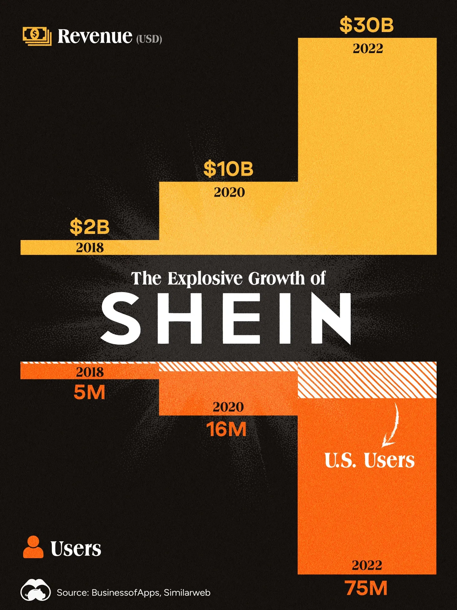 The Explosive Growth of Chinese Shopping App, SHEIN