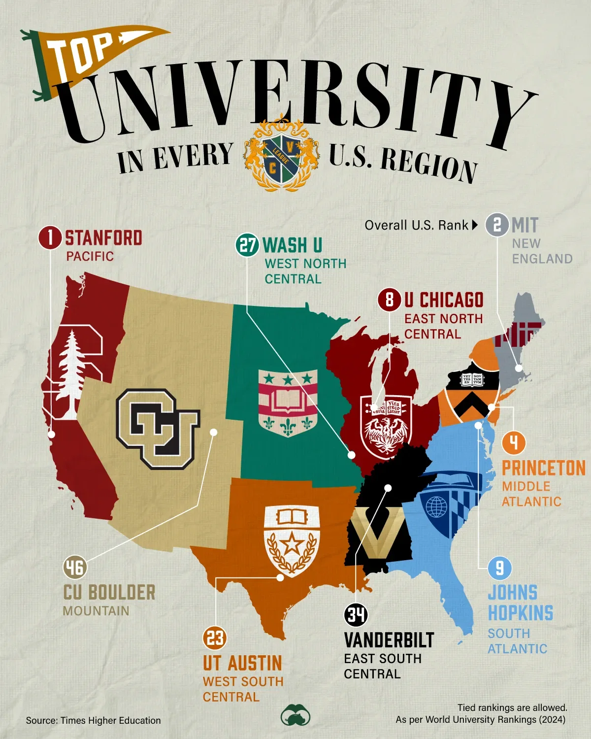 The Highest-Ranked University in Every U.S. Region π¨βπ