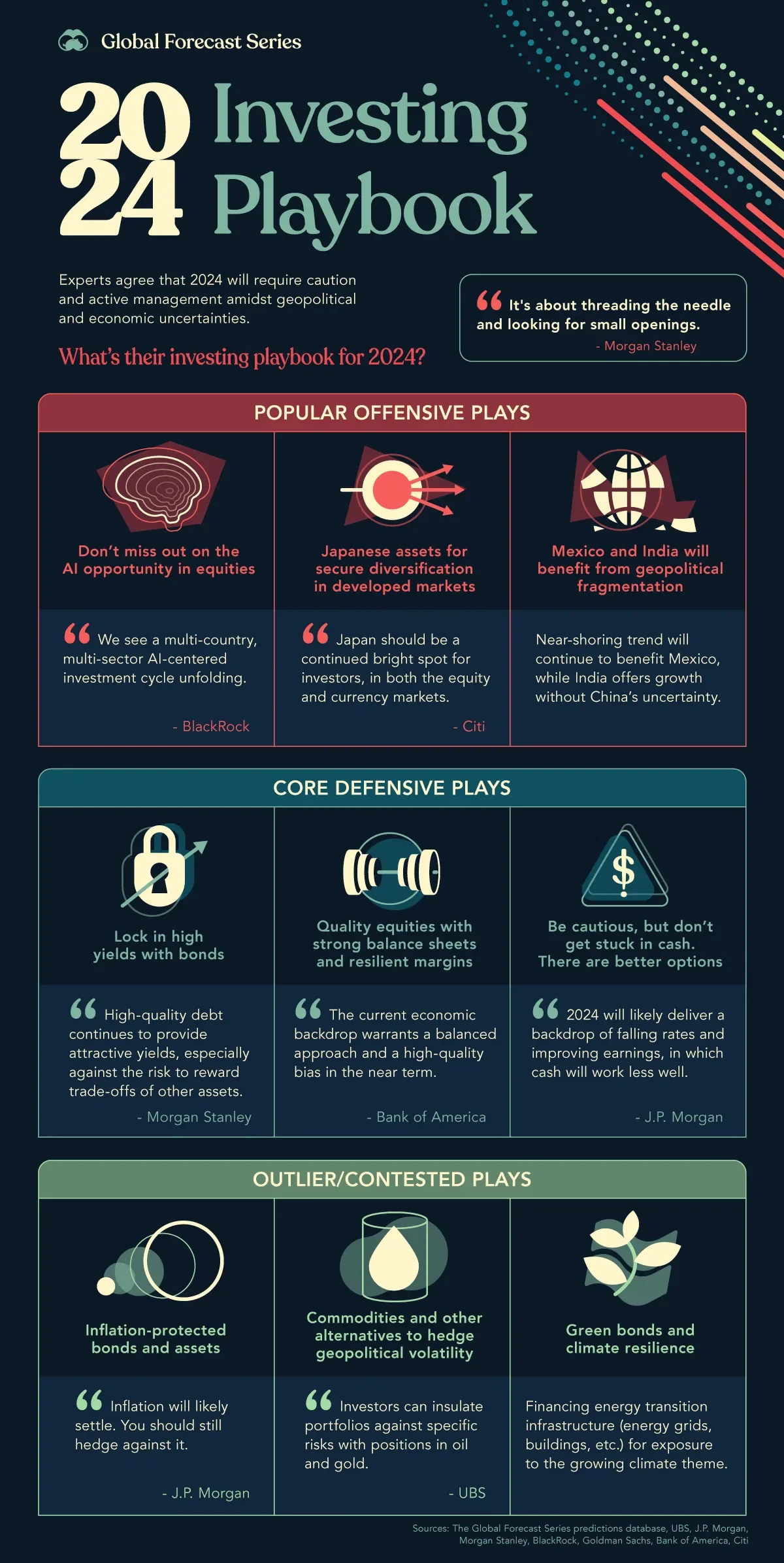 The Investment Playbook for 2024: Visualized