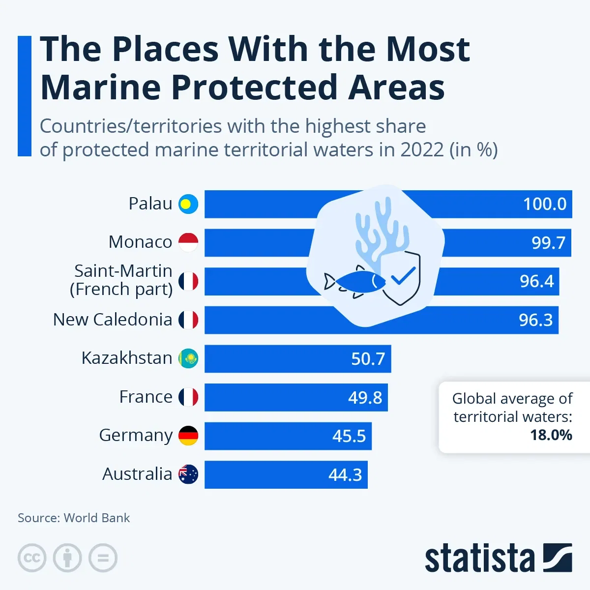 The Places With the Most Marine Protected Areas