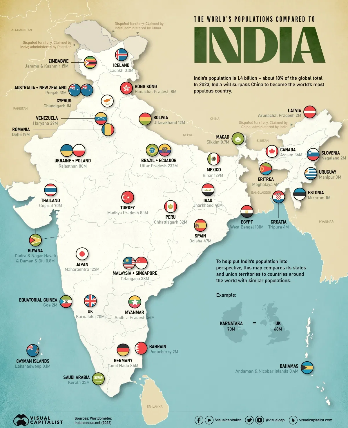 The Population of India’s States Compared with Countries