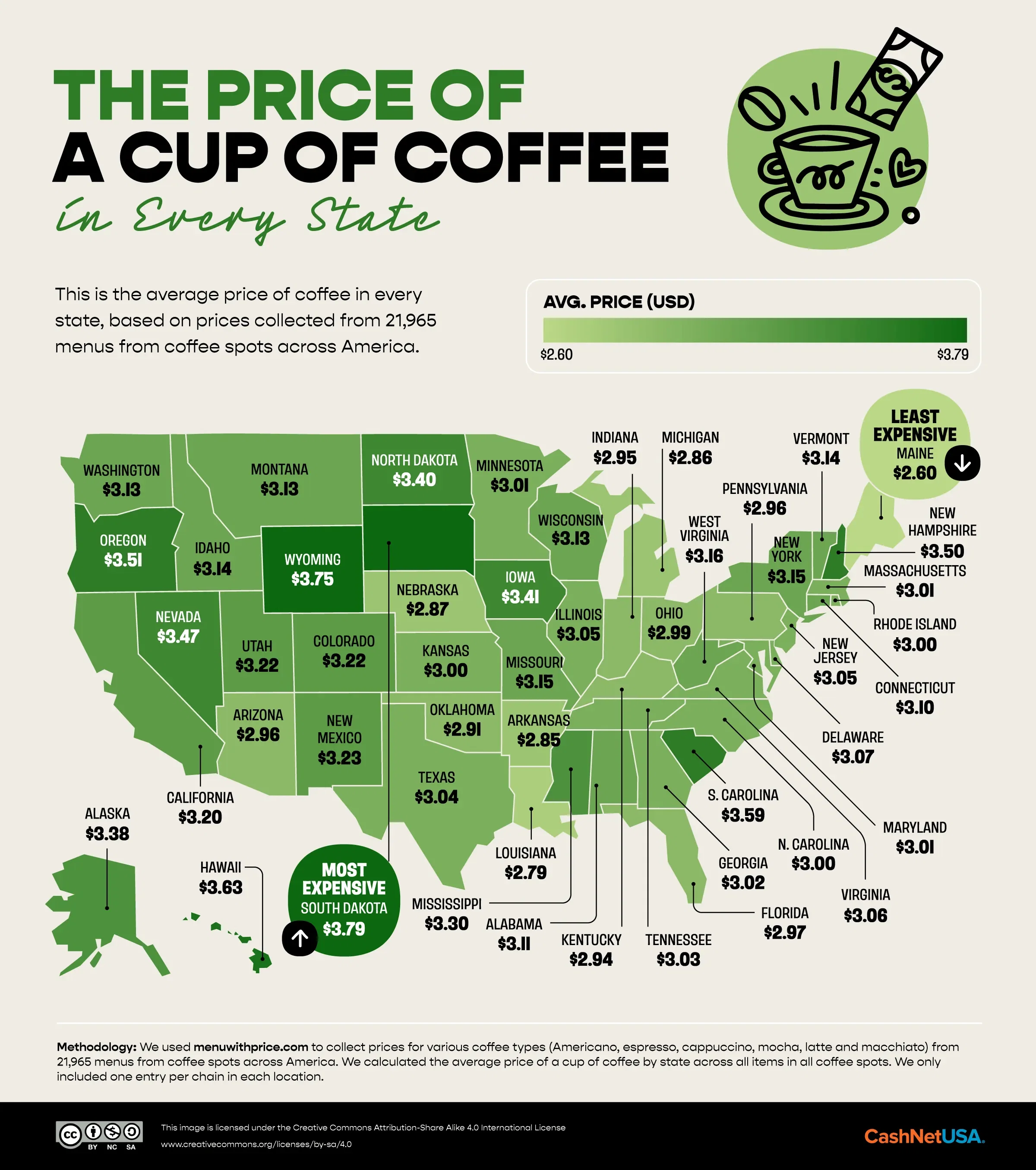 The Price of a Cup of Coffee in Every State
