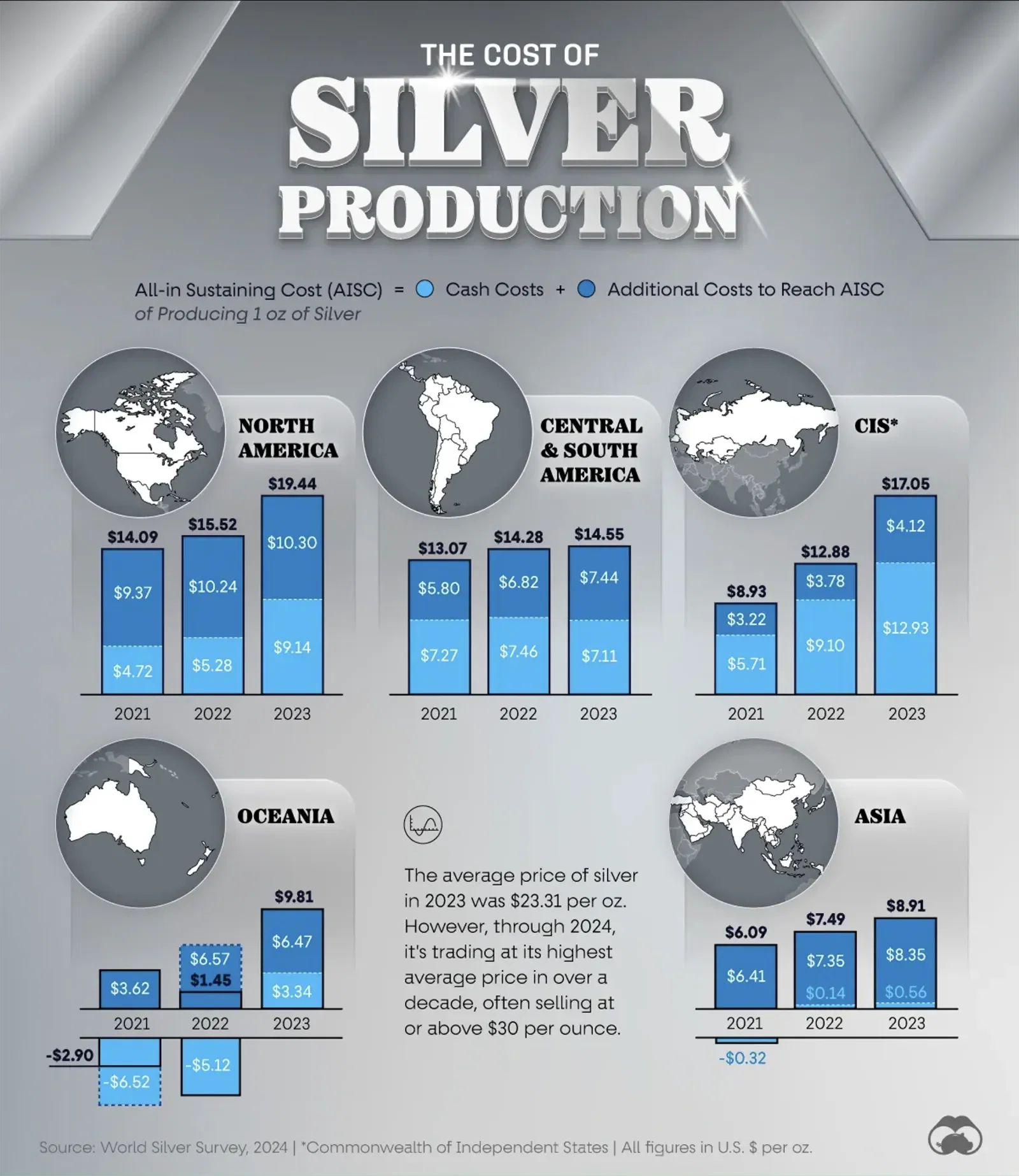 The Rising Cost of Silver Production
