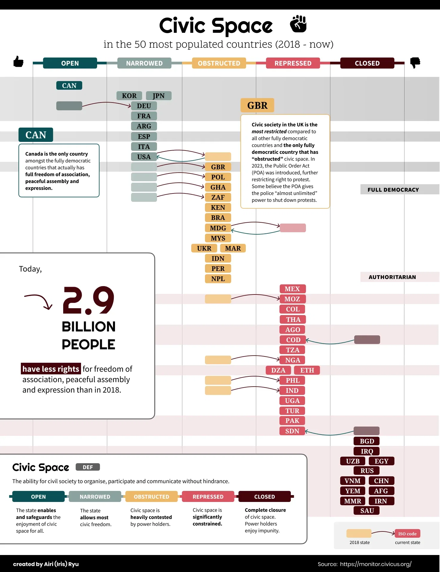 The State of Civic Space Around the World