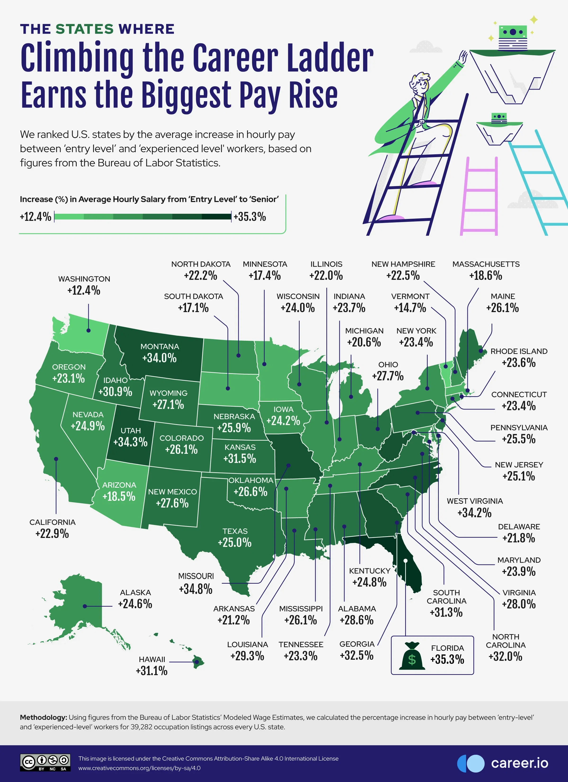 The States Where Getting Promoted Results In the Biggest Pay Raise