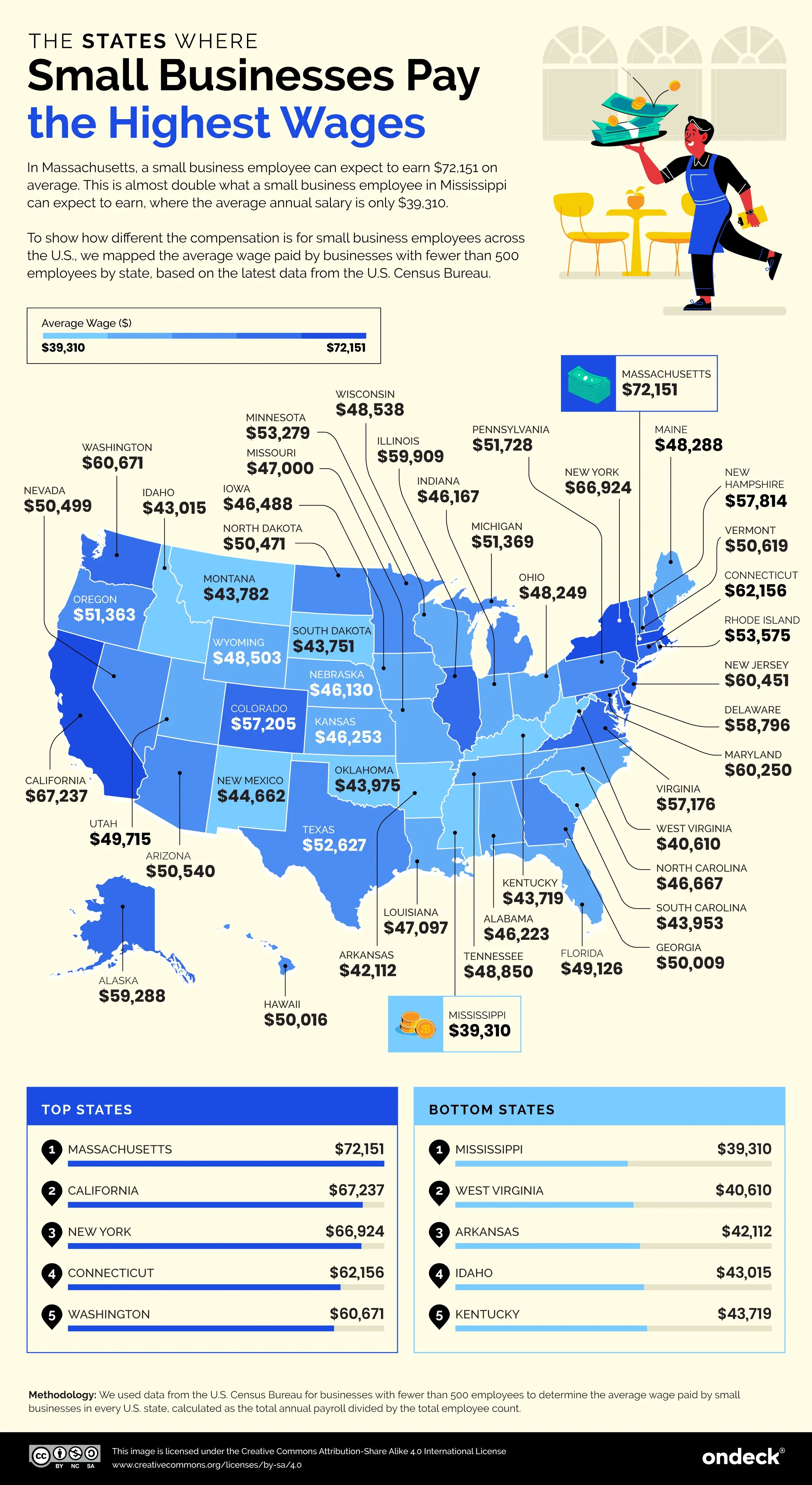 The States Where Small Businesses Pay the Highest Wages