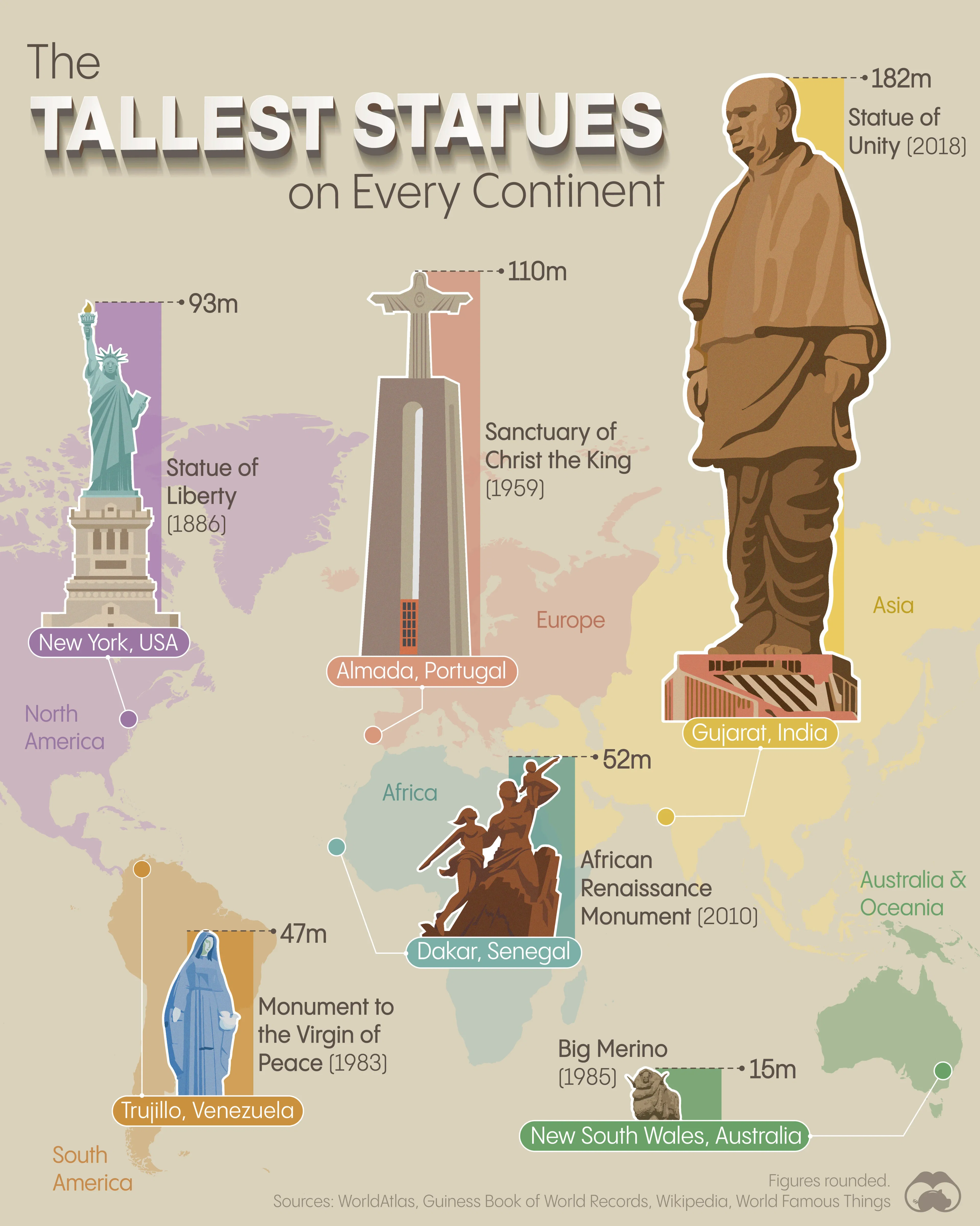 The Statue of Liberty is North America's Tallest Statue 🗽