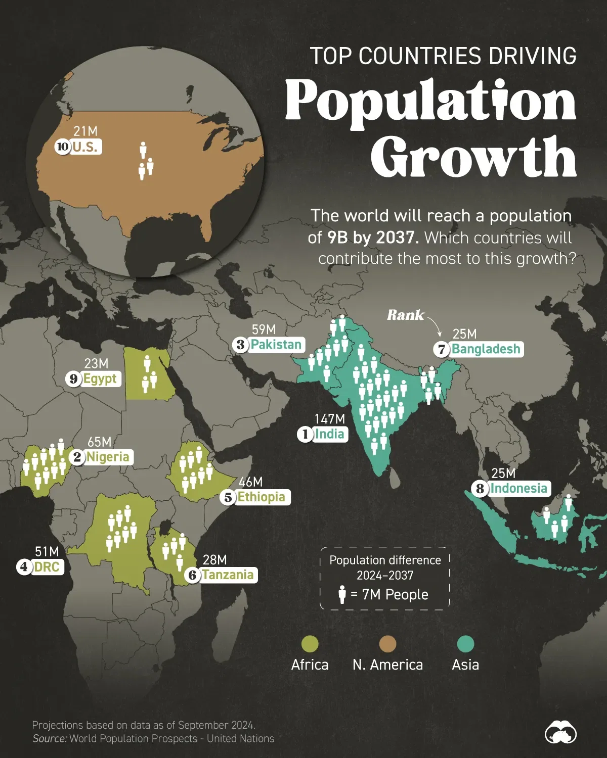 The Top 10 Countries Driving Future Population Growth
