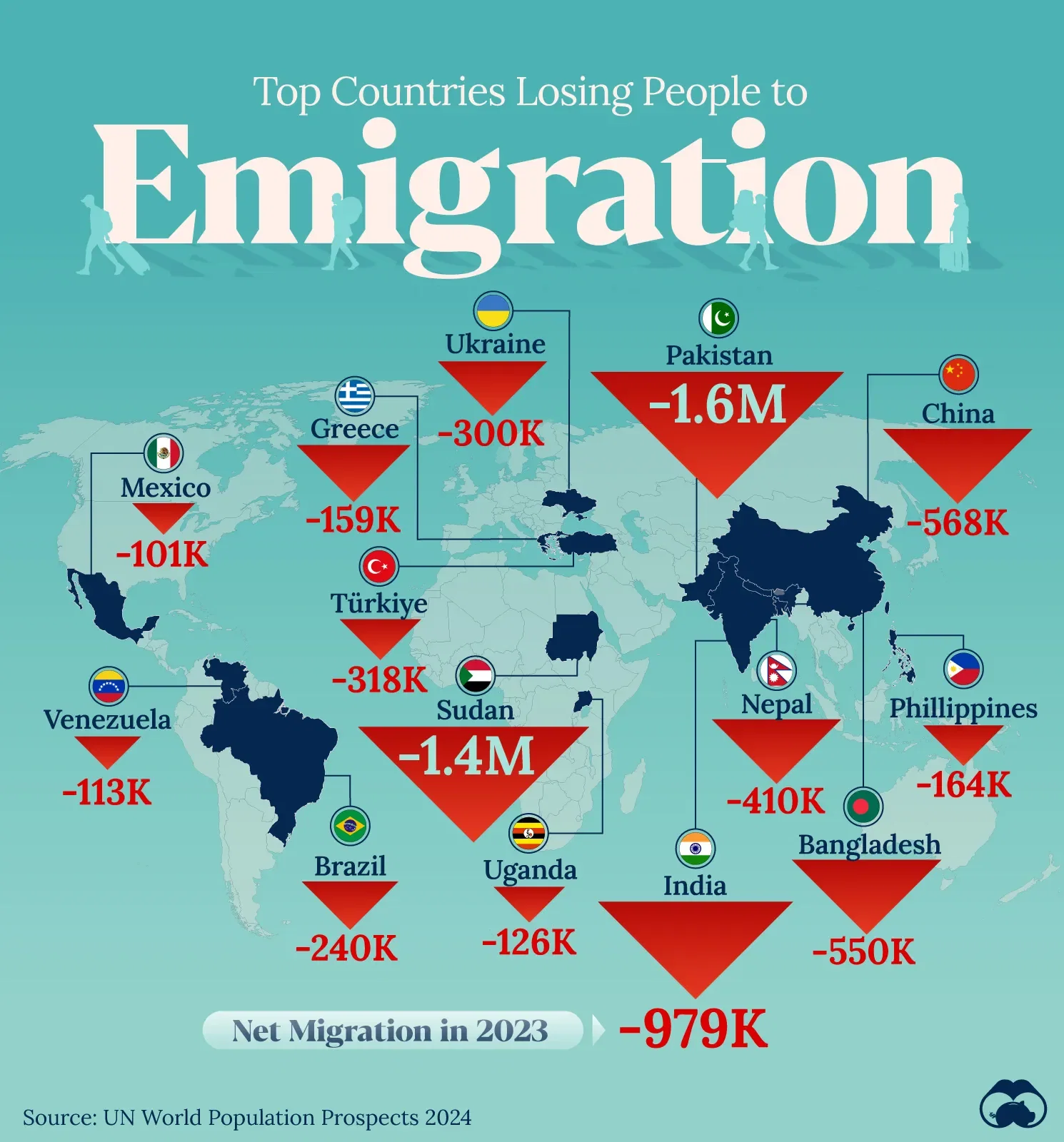 The Top Countries People are Leaving From 🧳✈️
