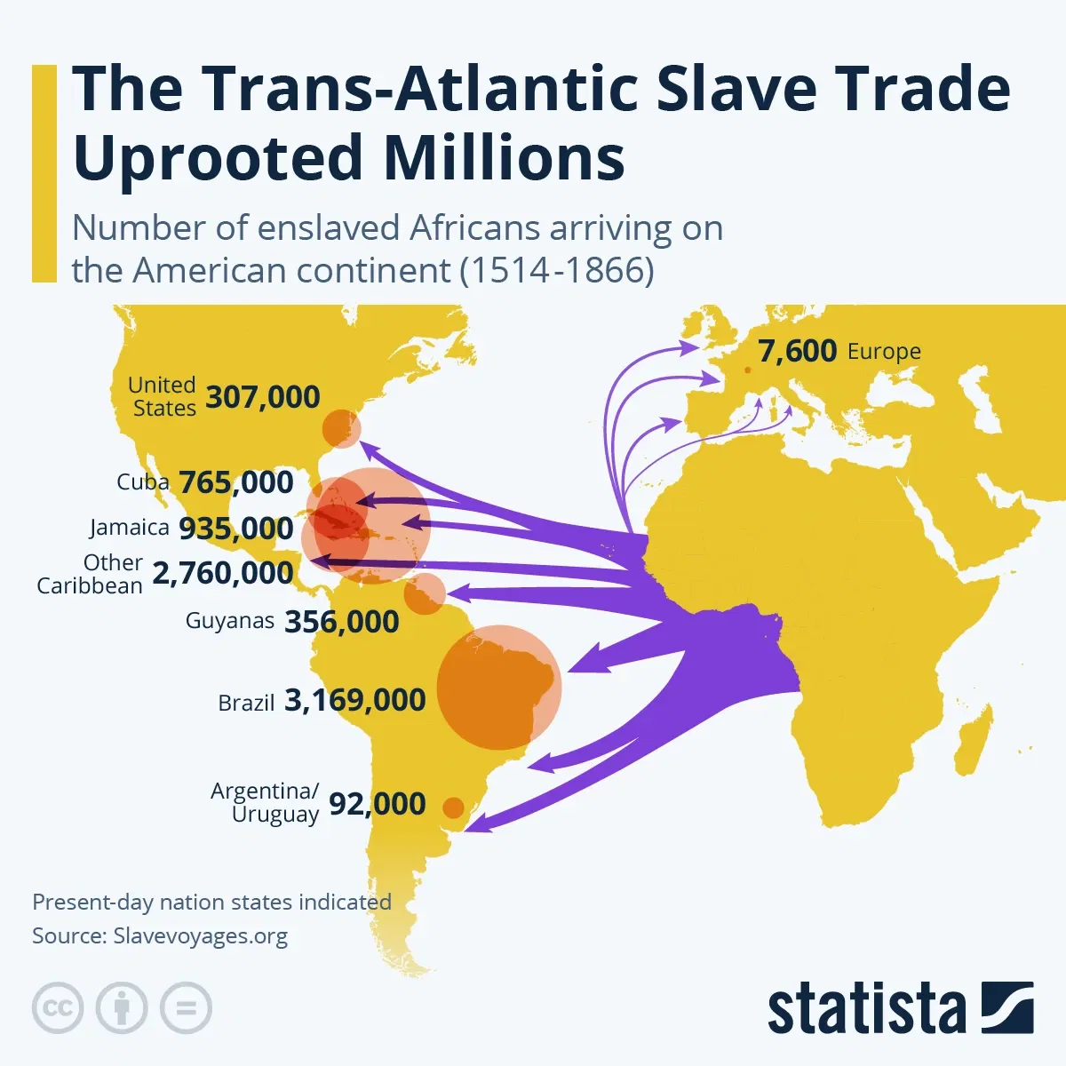 The Trans-Atlantic Slave Trade Uprooted Millions