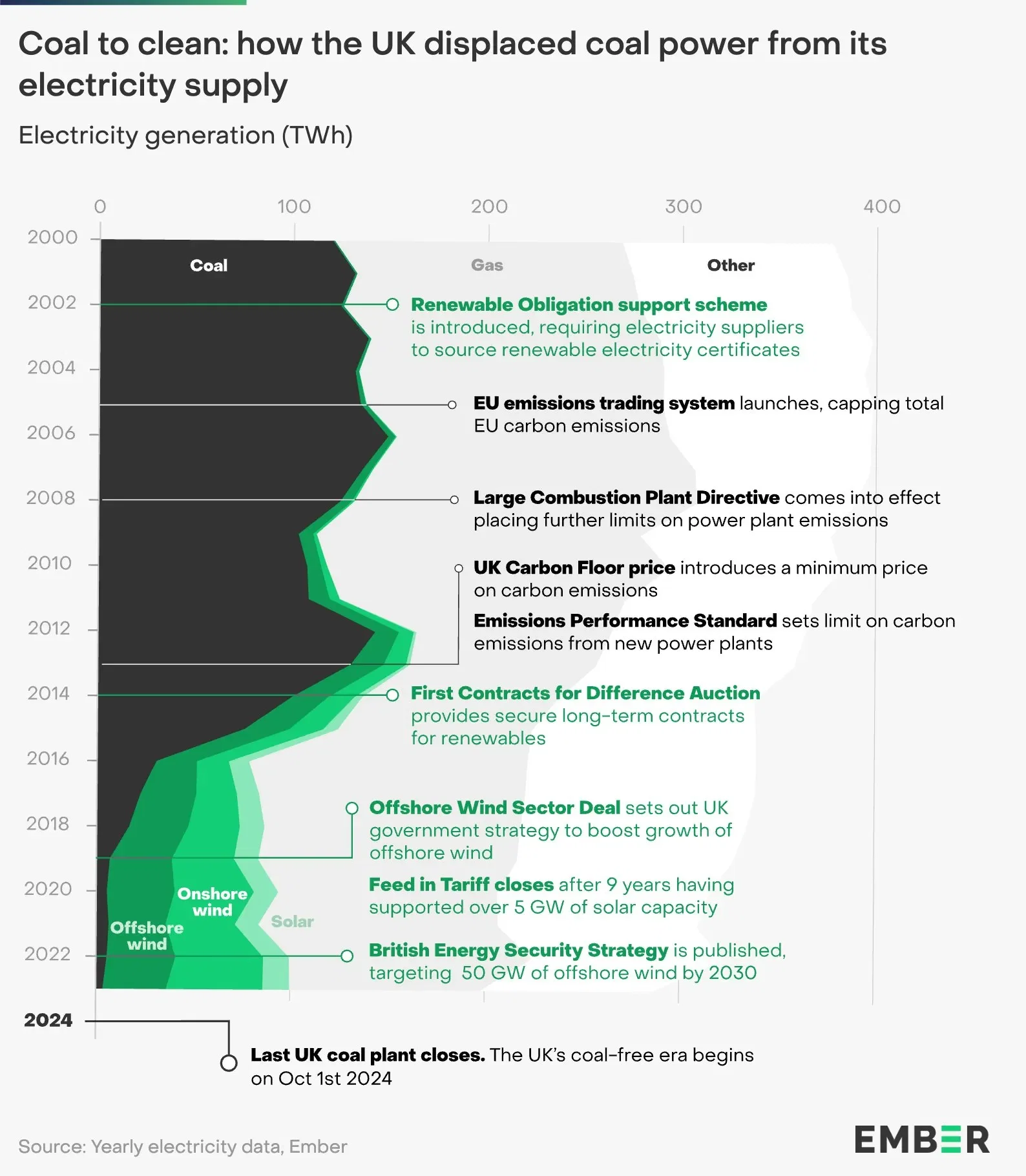 The UK’s era of coal-free electricity begins