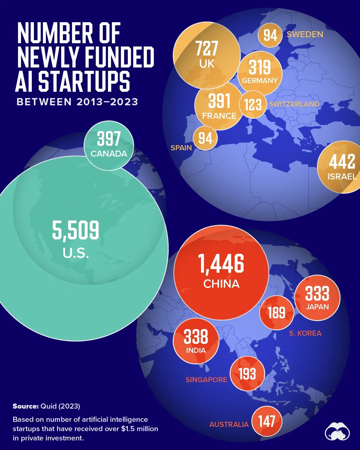The U.S. Leads the World in Artificial Intelligence Startups 🦅