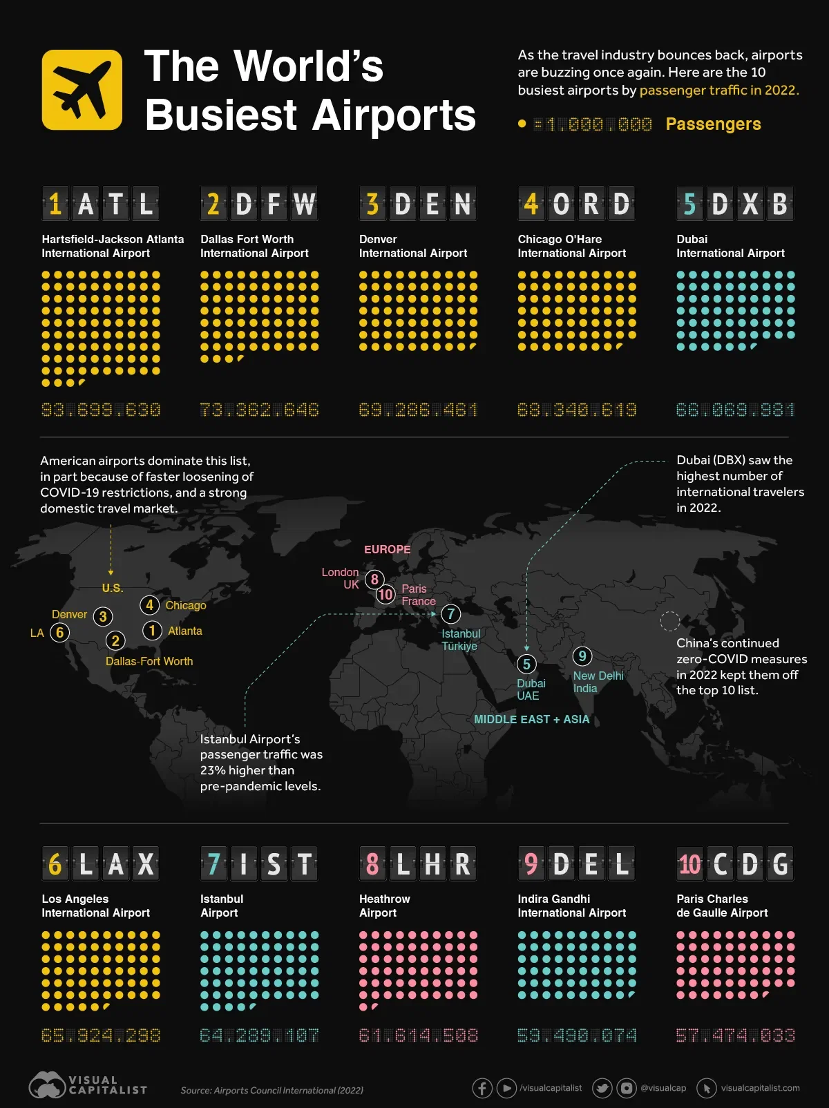 The World’s Busiest Airports, by Passenger Count
