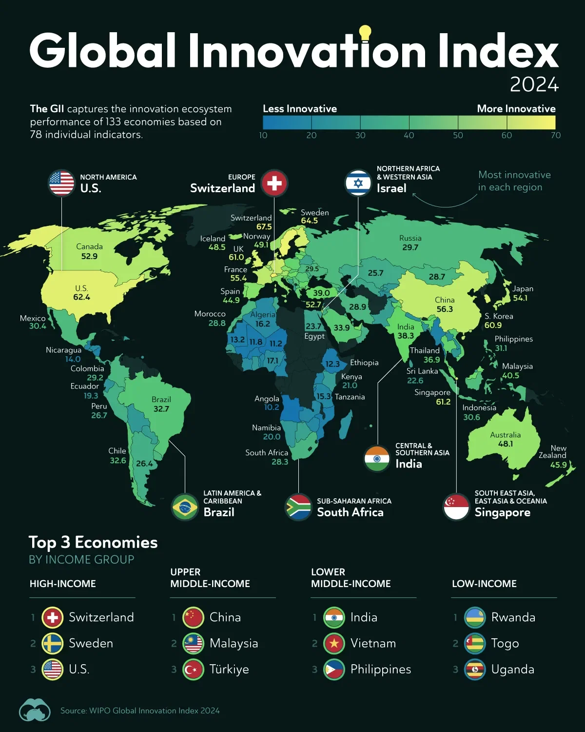 The World’s Most Innovative Countries in 2024 💡