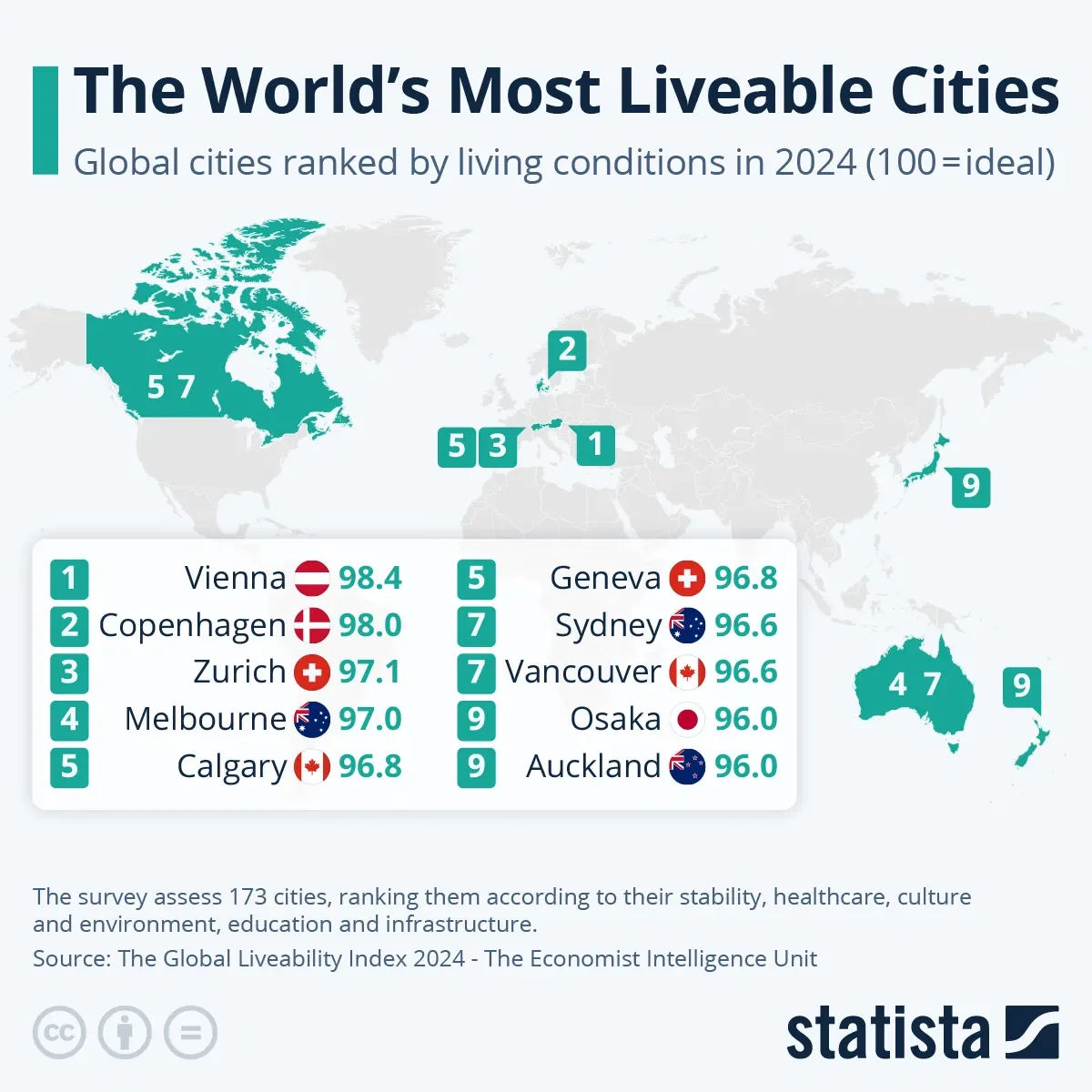 The World's Most Liveable Cities in 2024
