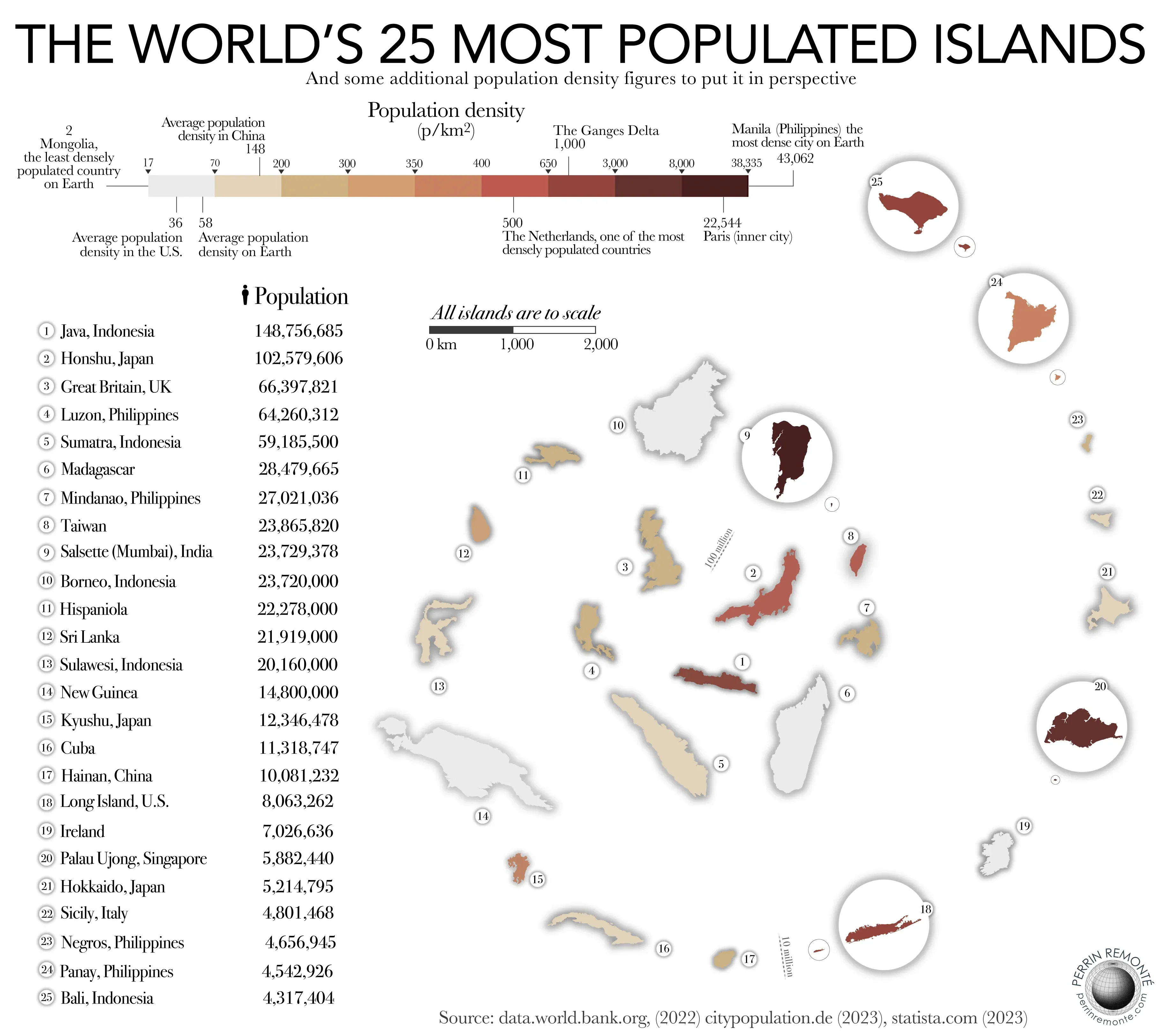 The World's Most Populated Islands