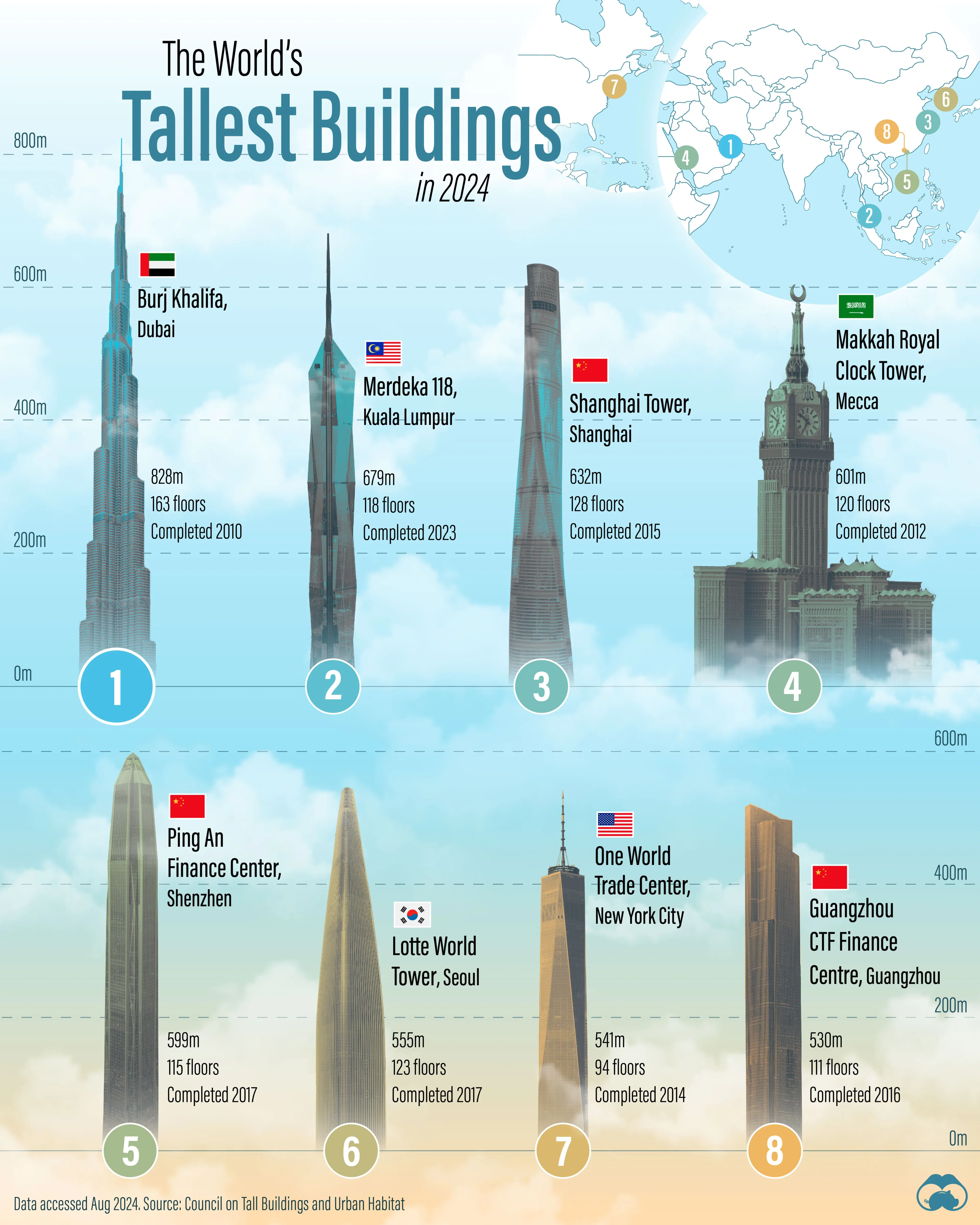 The World’s Tallest Buildings in 2024 ☁️