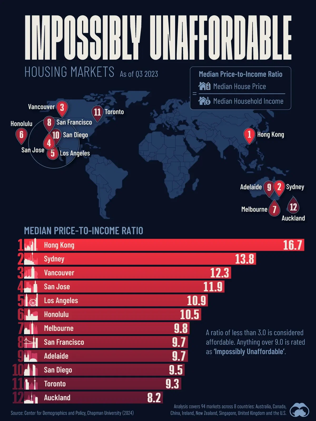 These Cities Are Considered “Impossibly Unaffordable” 😒