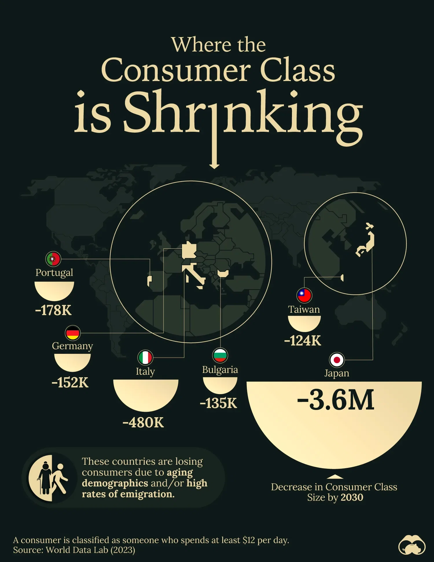 These Countries Could Actually Lose Consumers by 2030