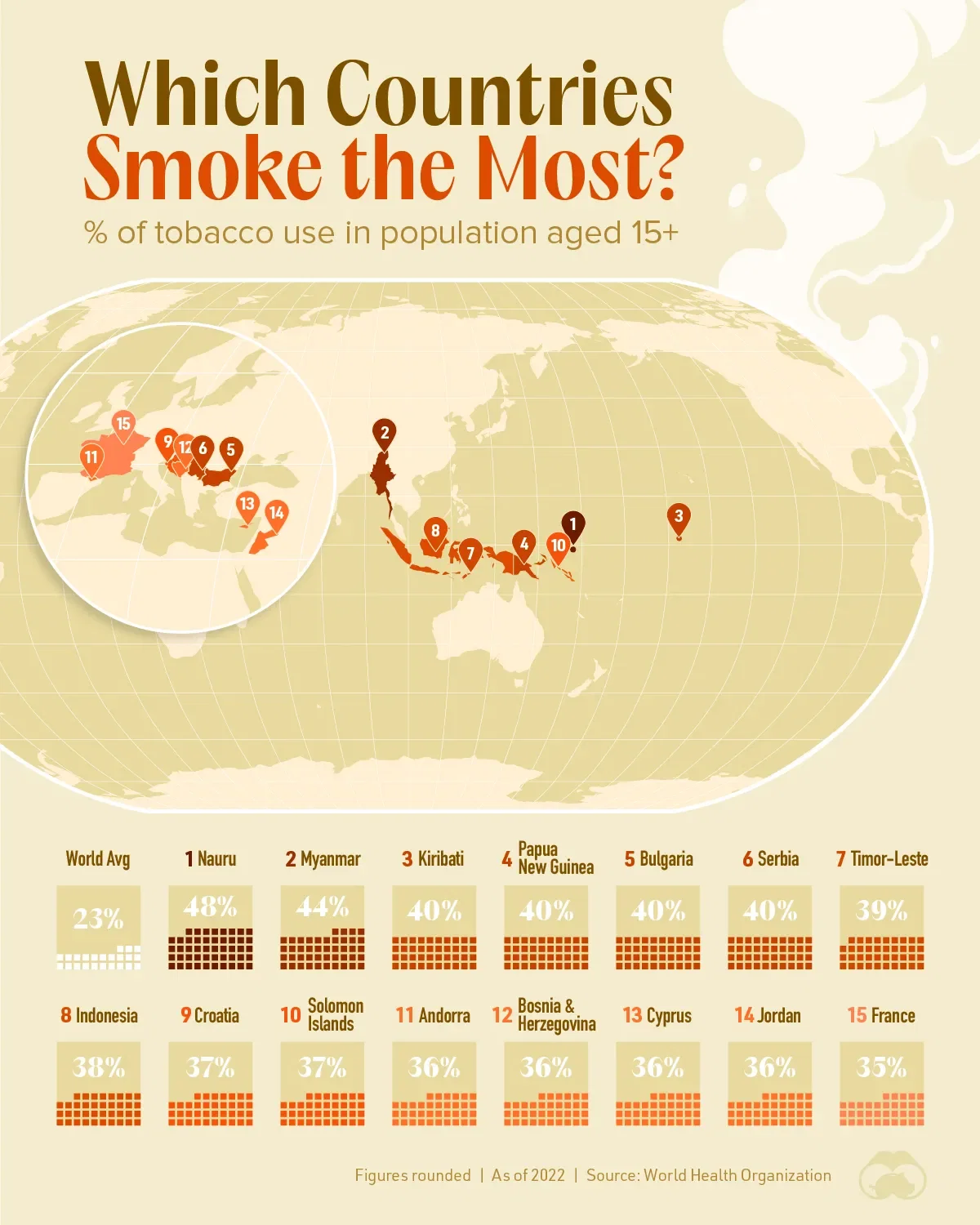 is tobacco itself a carcinogen Direct-acting DNA ethylating agents associated with tobacco use primarily originate from the tobacco itself, not combustion is tobacco itself a carcinogen Direct-acting DNA ethylating agents associated with tobacco use primarily originate from the tobacco itself, not combustion
