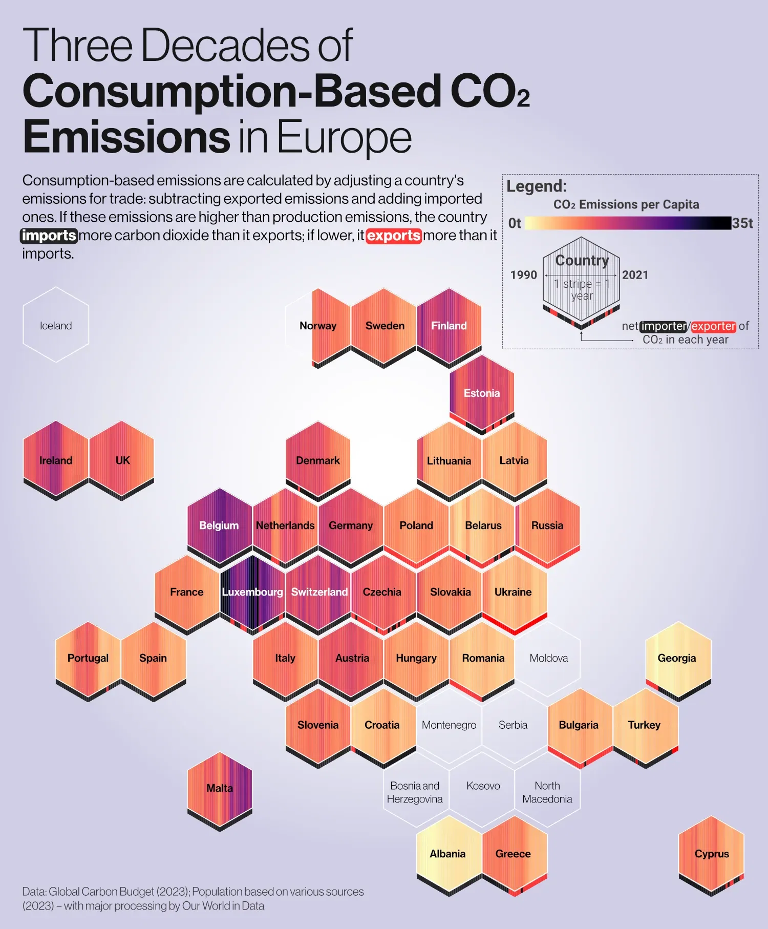 Three Decades of Consumption-Based CO2 Emissions in Europe