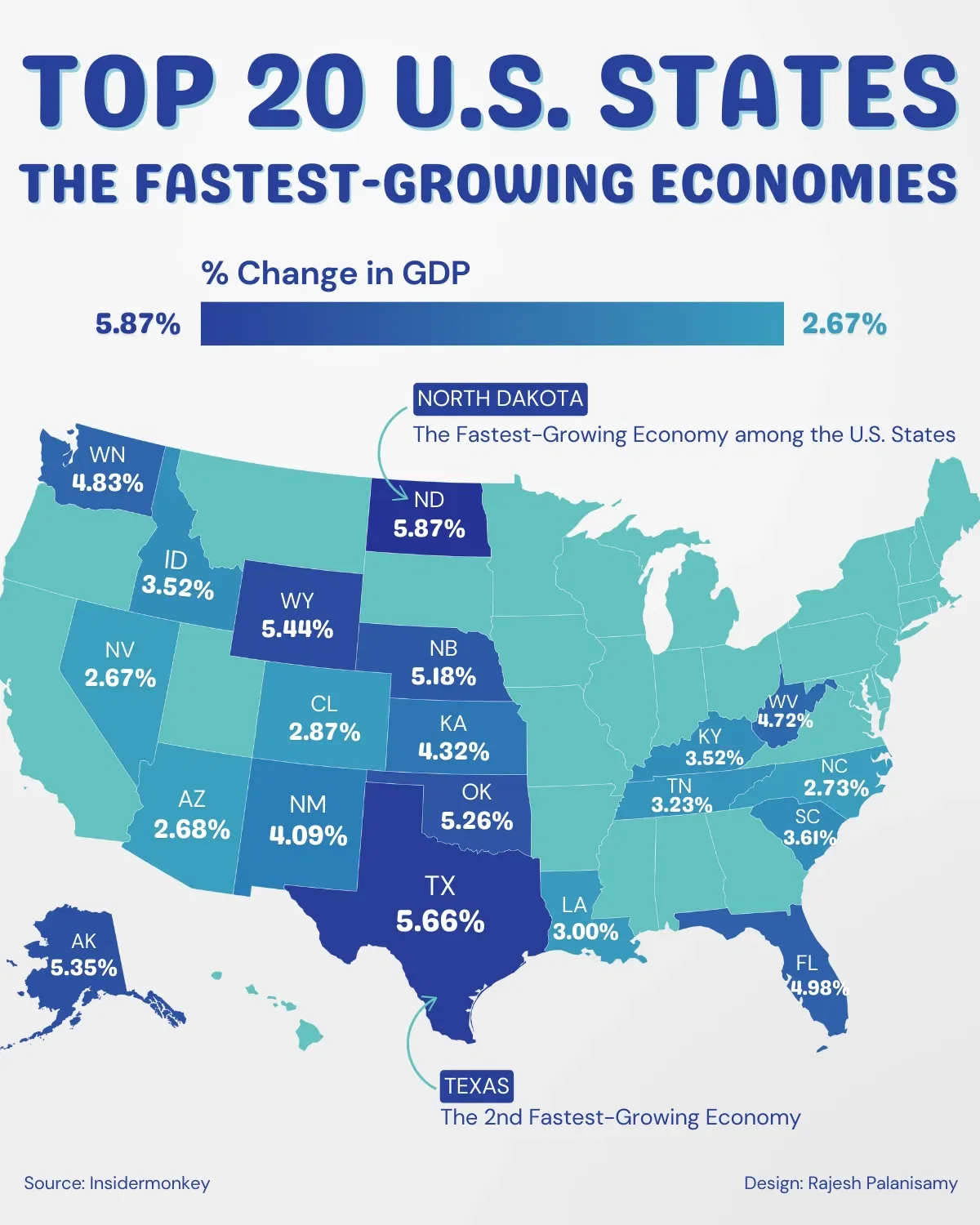 Top 20 U.S. States with the Fastest-Growing Economies