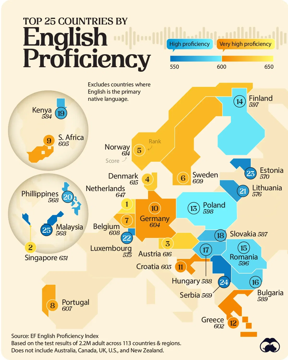 Top 25 Countries in the 2023 English Proficiency Index