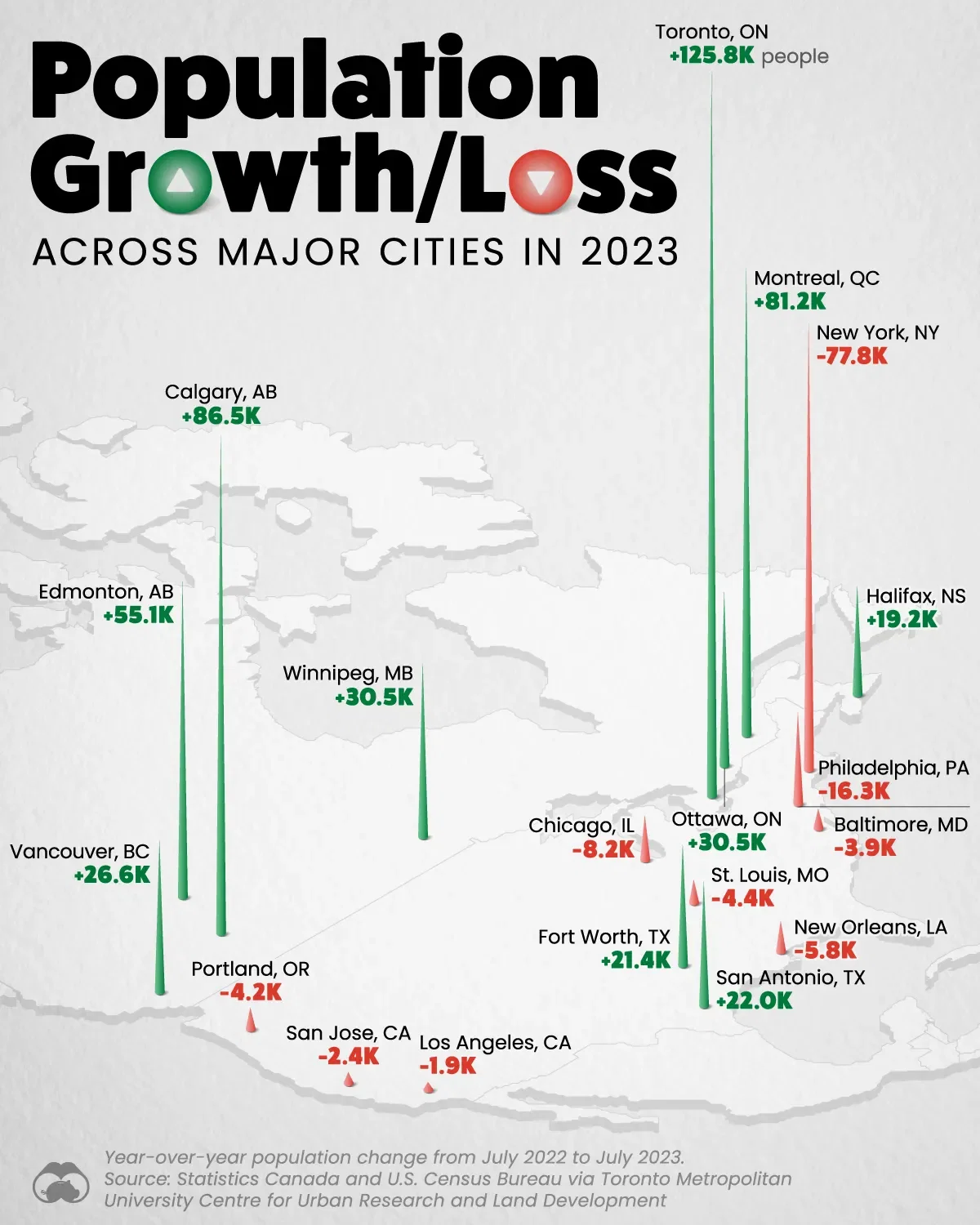 Toronto Is The Fastest Growing City in Canada and the U.S. 🔼