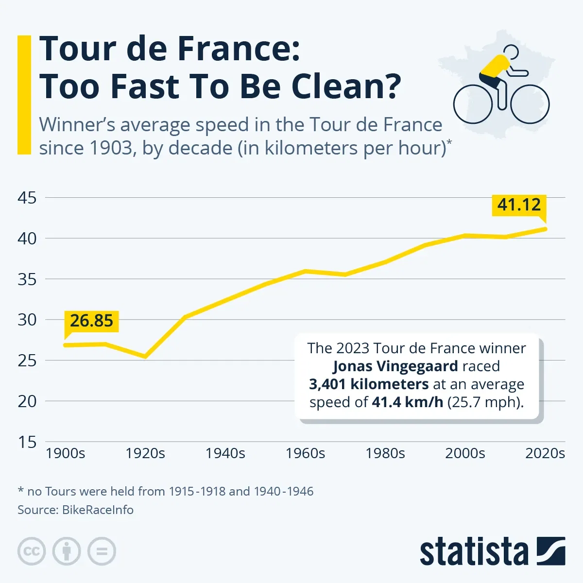 Tour de France: Too Fast To Be Clean?