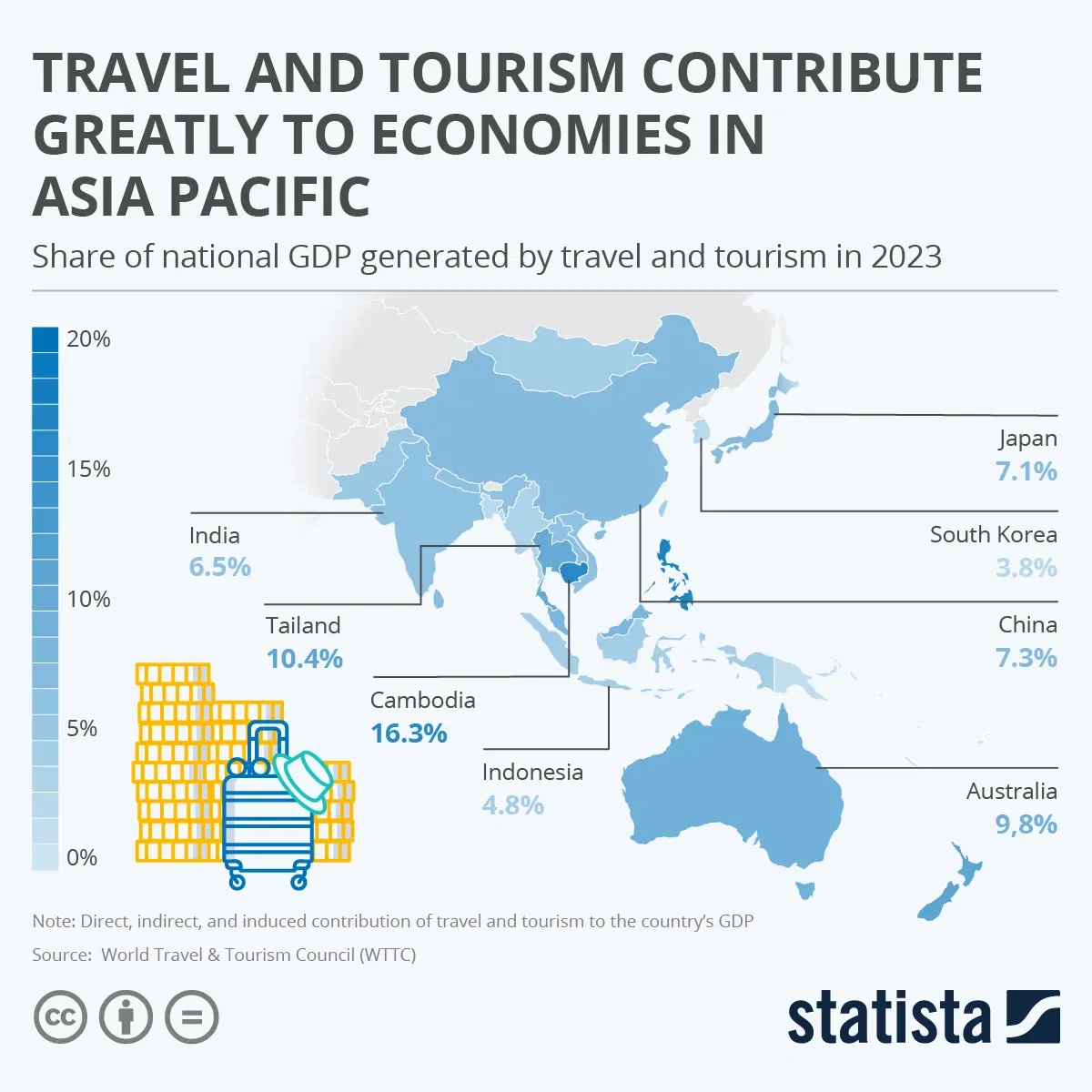 Travel and Tourism Contribute Greatly to Economies in Asia Pacific