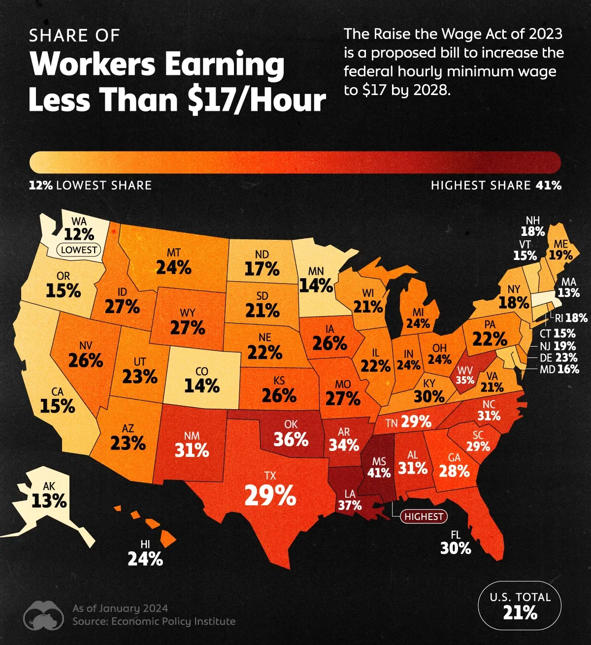U.S. Workers Earning Under $17/Hour by State