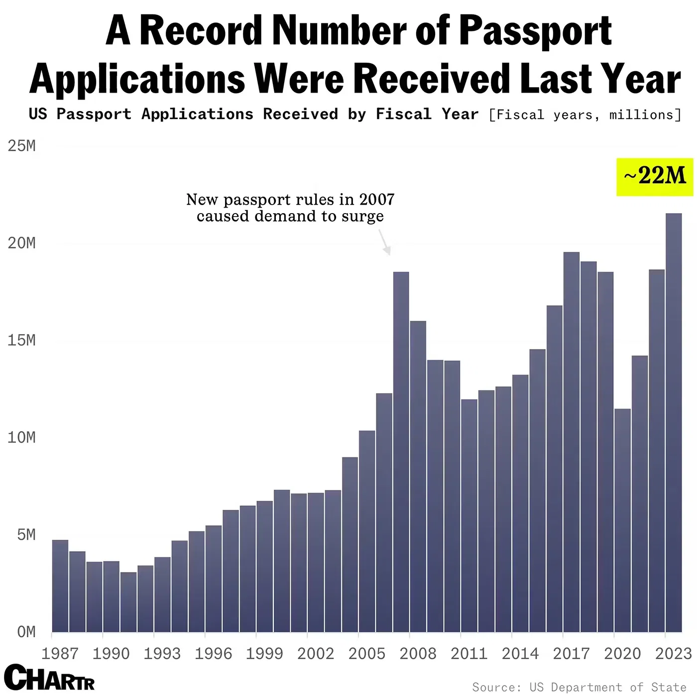 US citizens can now renew their passports online