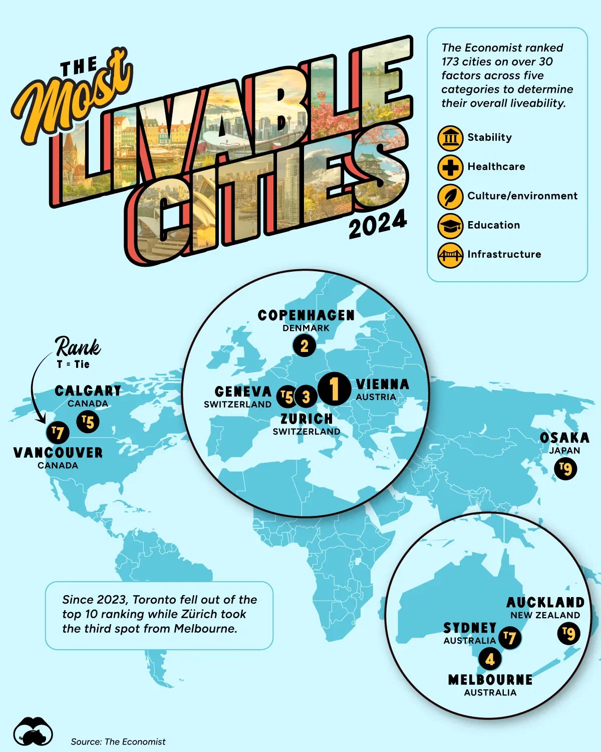 Vienna Is The Most Livable City in 2024 đď¸