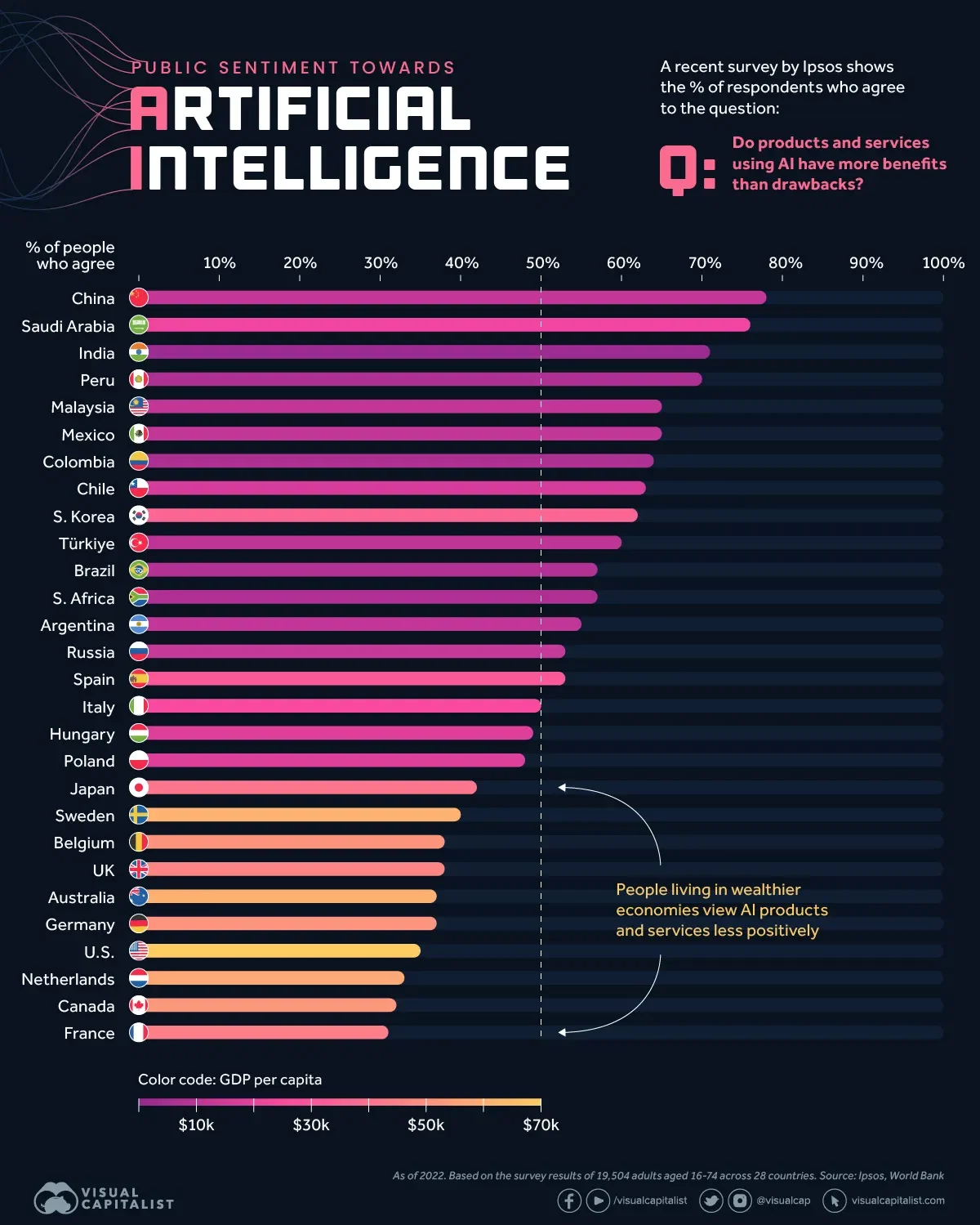 Visualizing Global Attitudes Towards AI