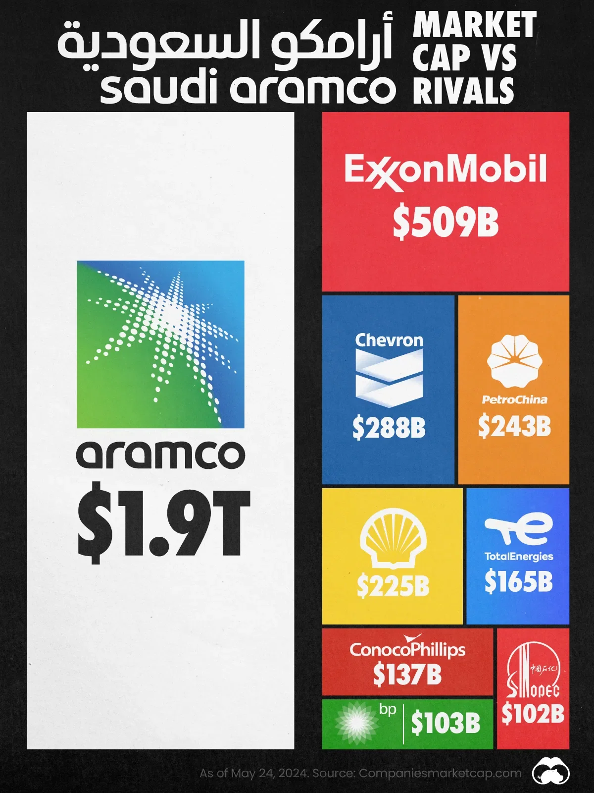 Visualizing Saudi Aramco’s Eye-watering Valuation 👀