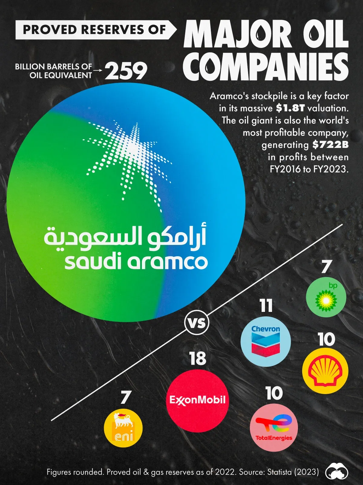 Visualizing Saudi Aramco’s Massive Oil Reserves 🛢️