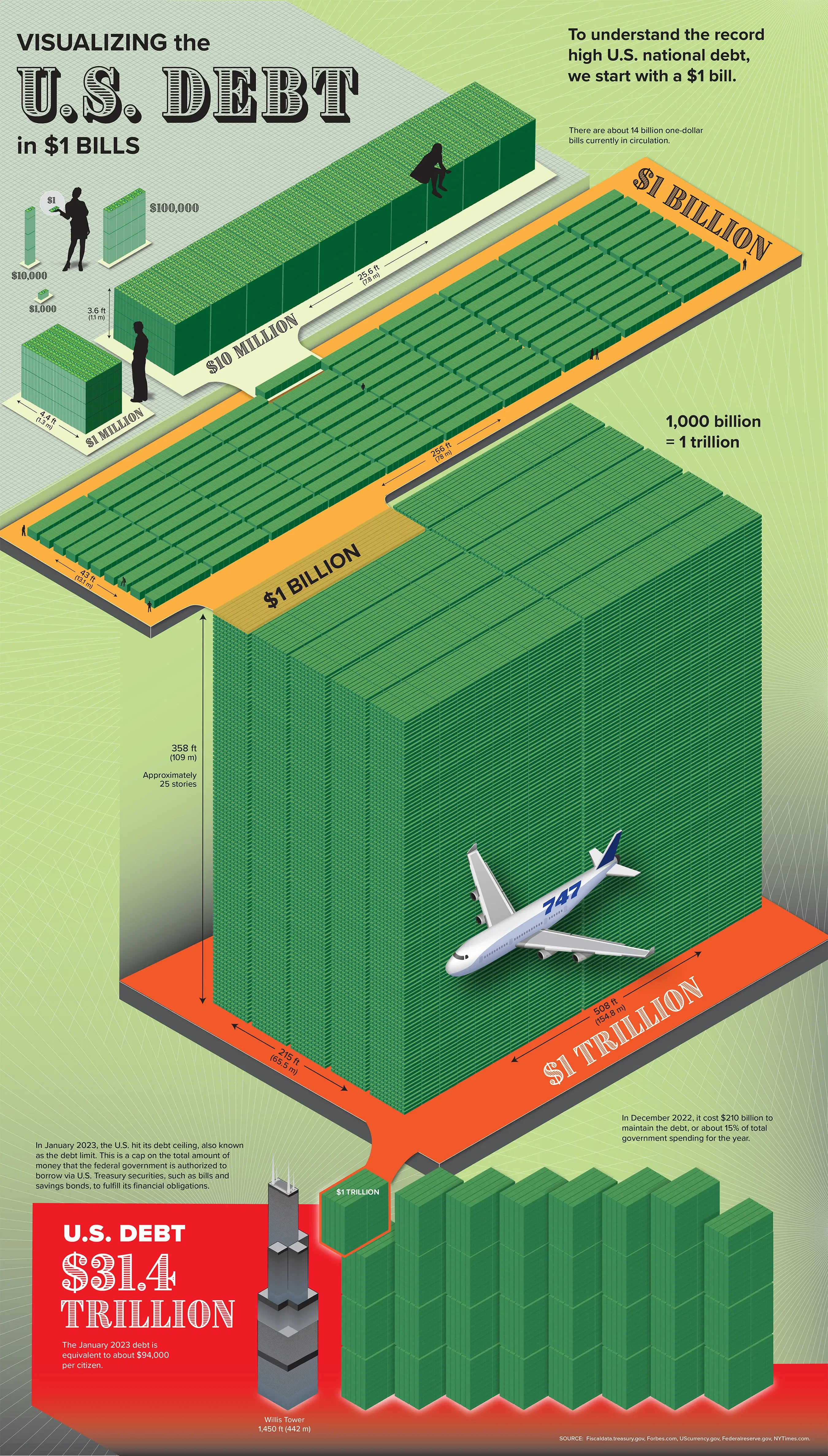 Visualizing the U.S. Debt in Dollars