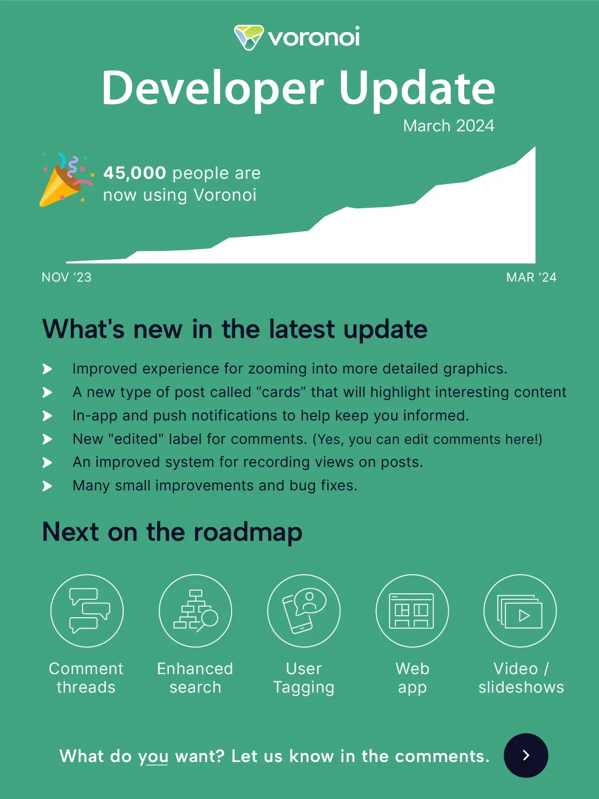 Voronoi's Latest Update – See What's New and What's Coming