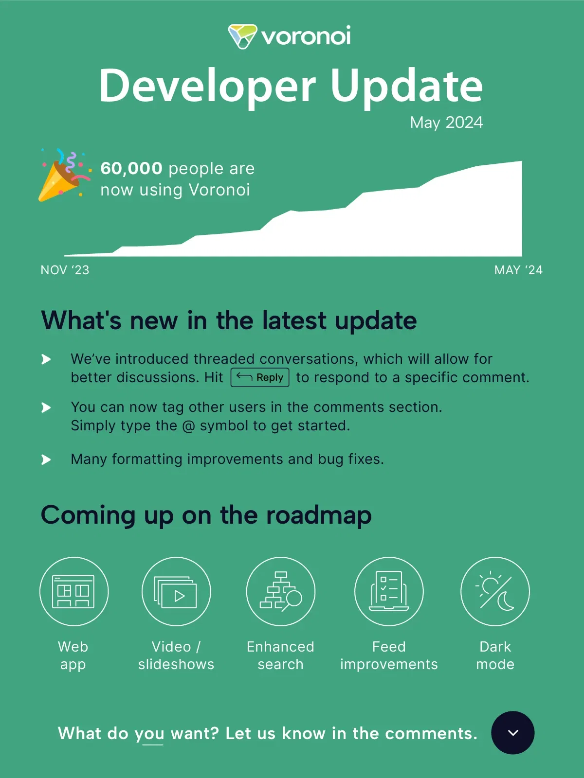 Voronoi's Latest Update – What's New and What's Coming (May 2024)