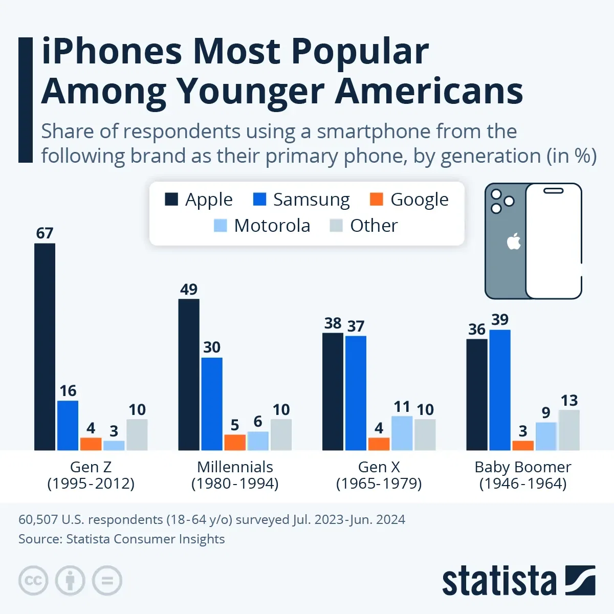 What Are the Most Popular Phone Brands in the U.S.?