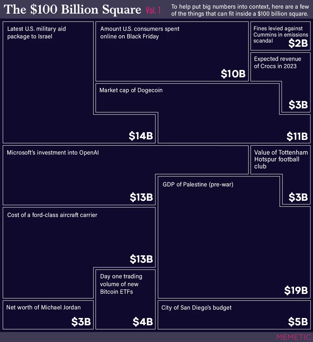 What Fits in a $100 Billion Square? Vol. 1