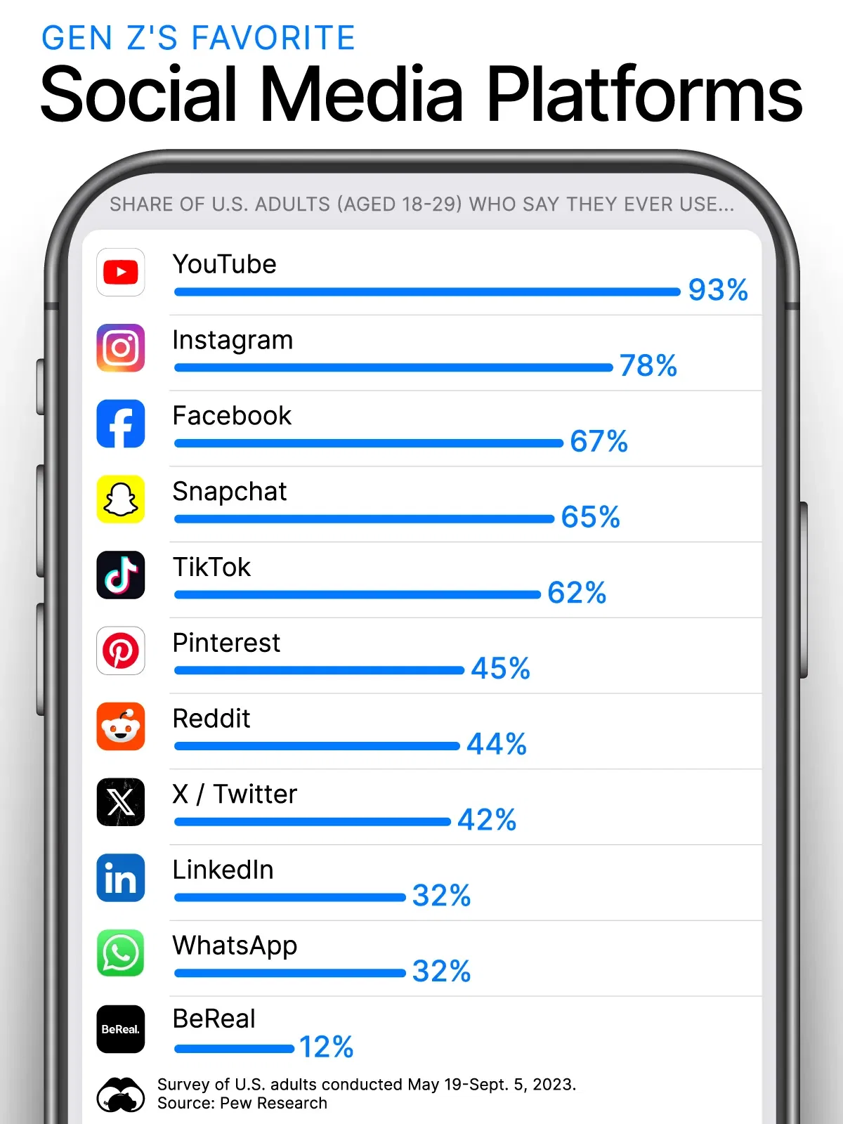 What are Gen Z's Favorite Social Media Platforms? 📱