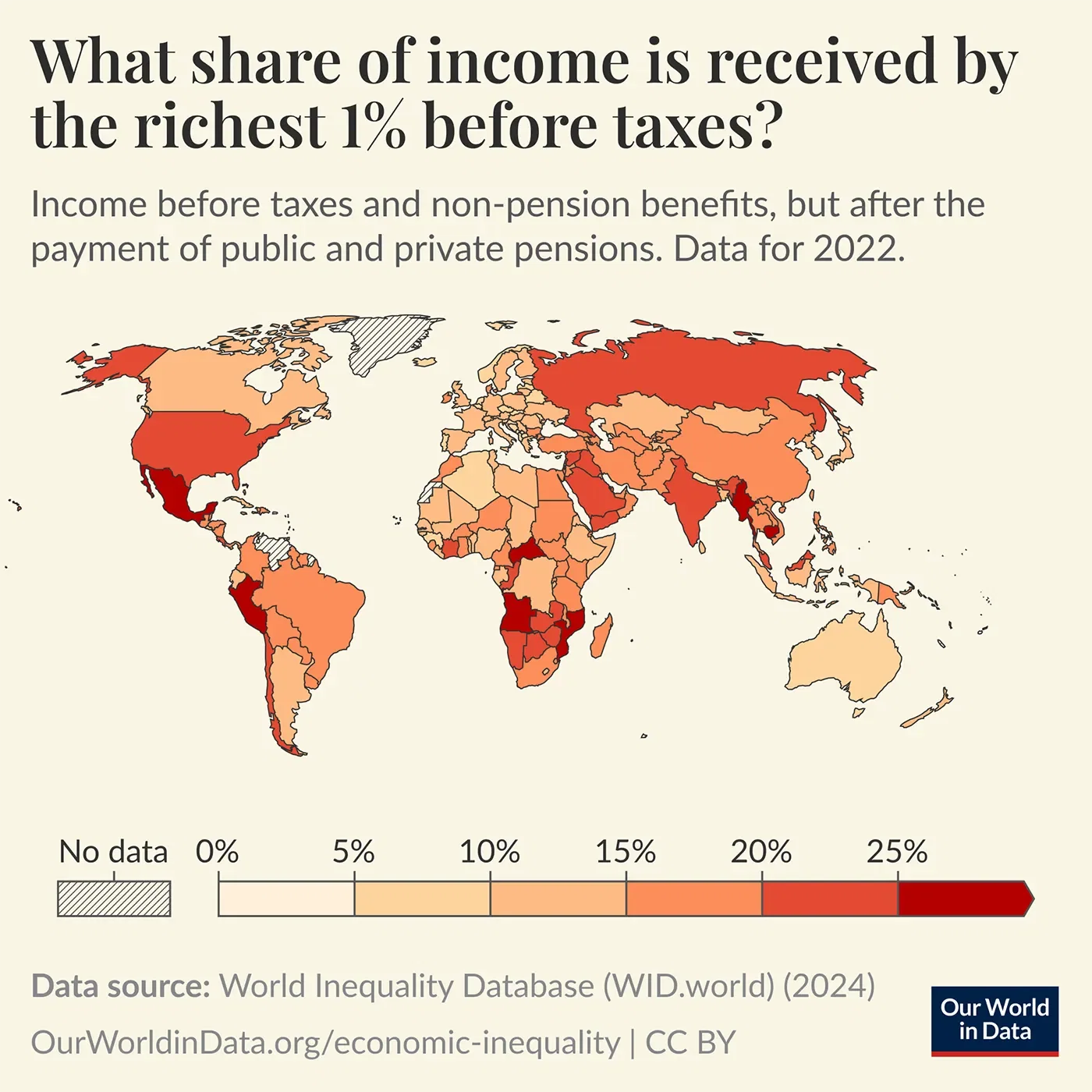 What share of income is received by the richest 1%