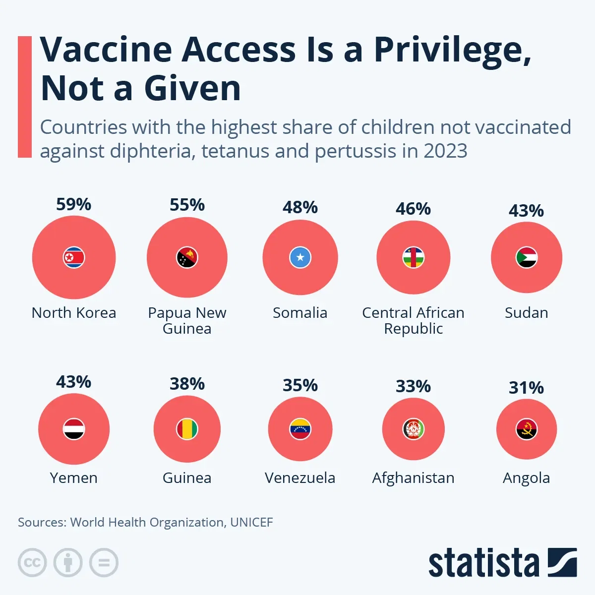 Where Children Are Left Unvaccinated
