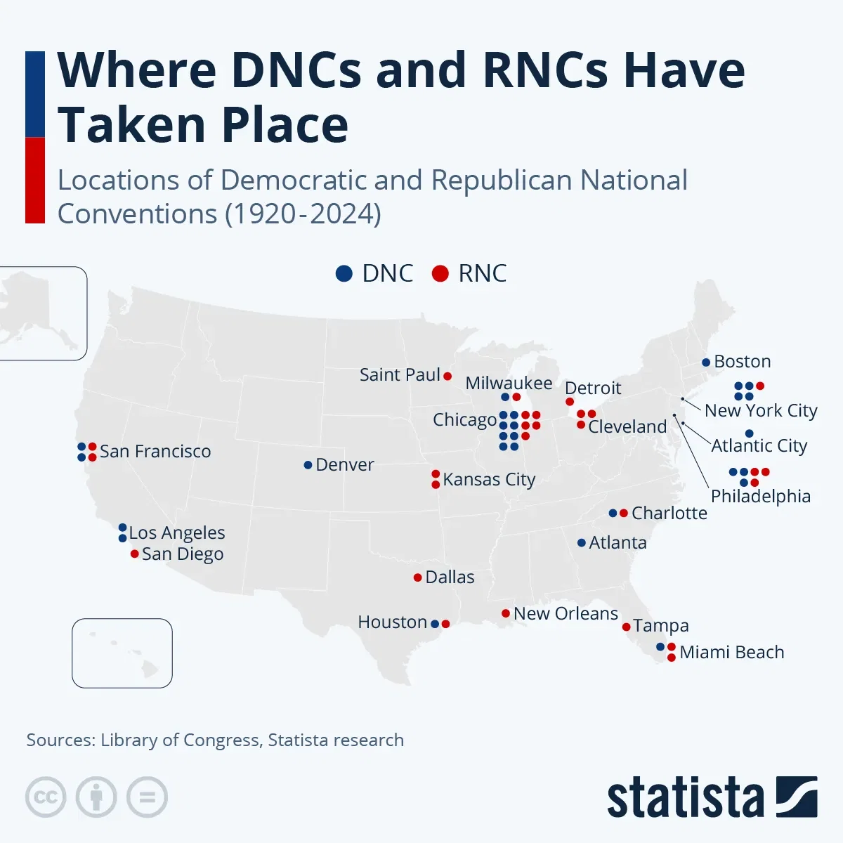 Where DNCs and RNCs Have Taken Place