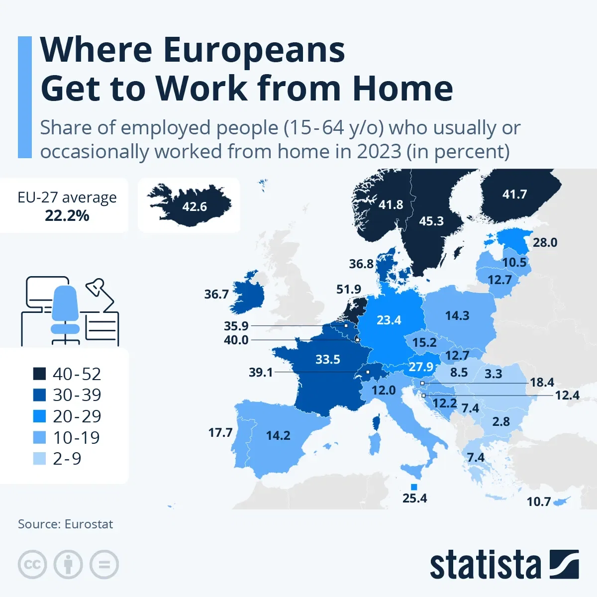 Where Europeans Get To Work From Home