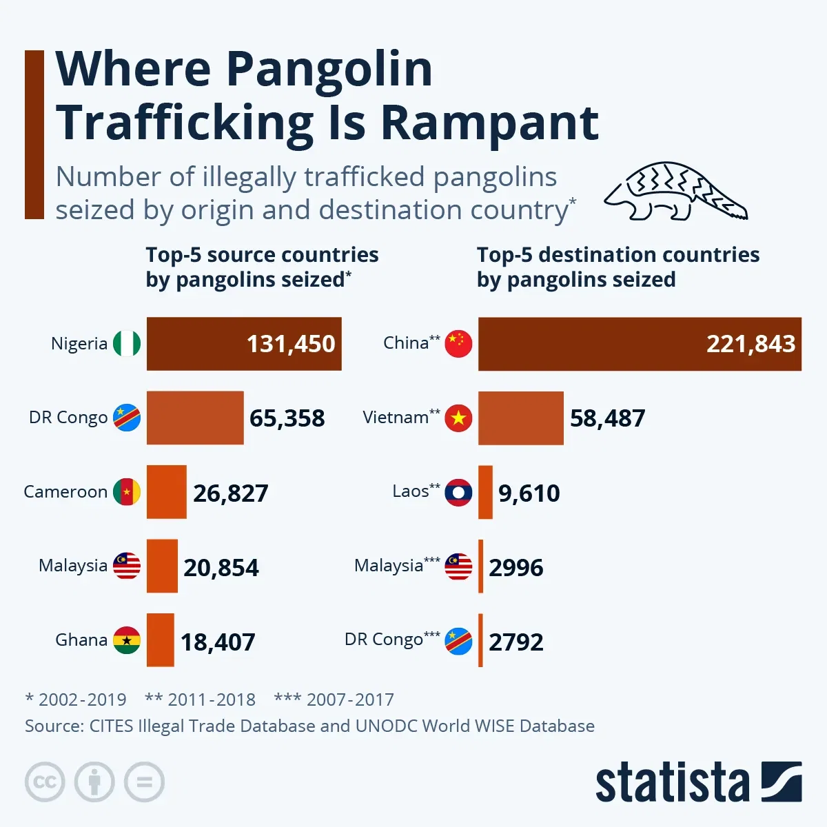 Where Pangolin Trafficking Is Rampant