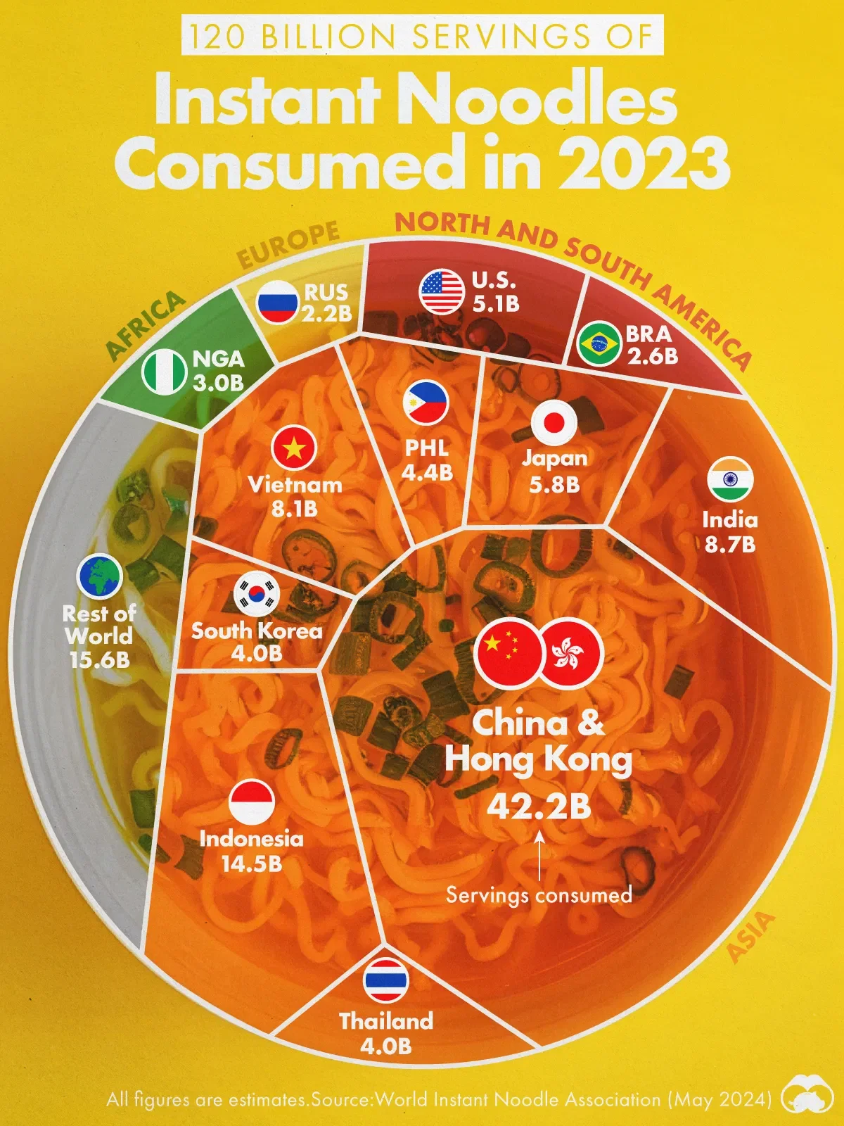 Which Countries Eat the Most Instant Noodles? 🍜
