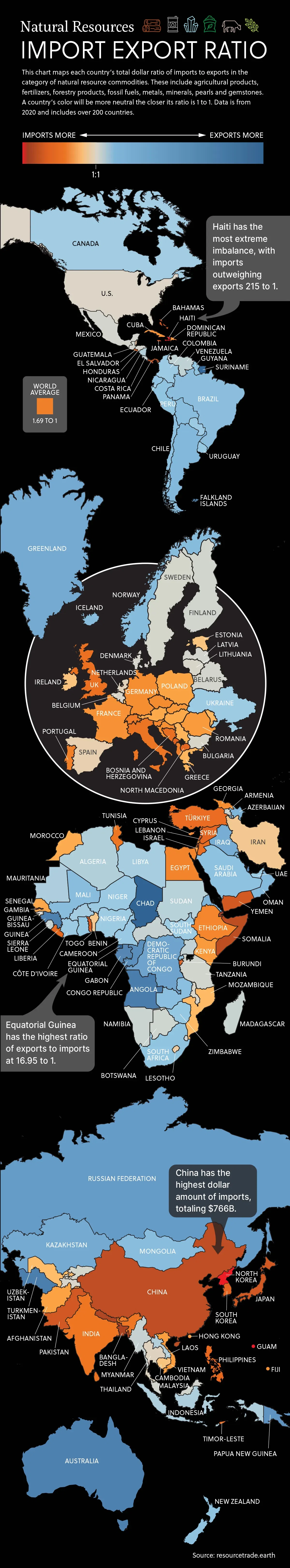 Which Countries Import and Export the Most Natural Resources?