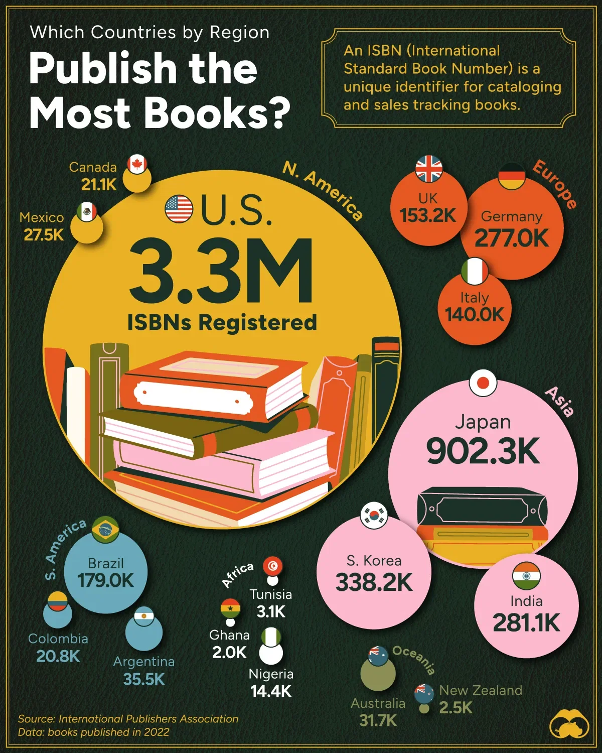 Which Countries Publish The Most Books? π